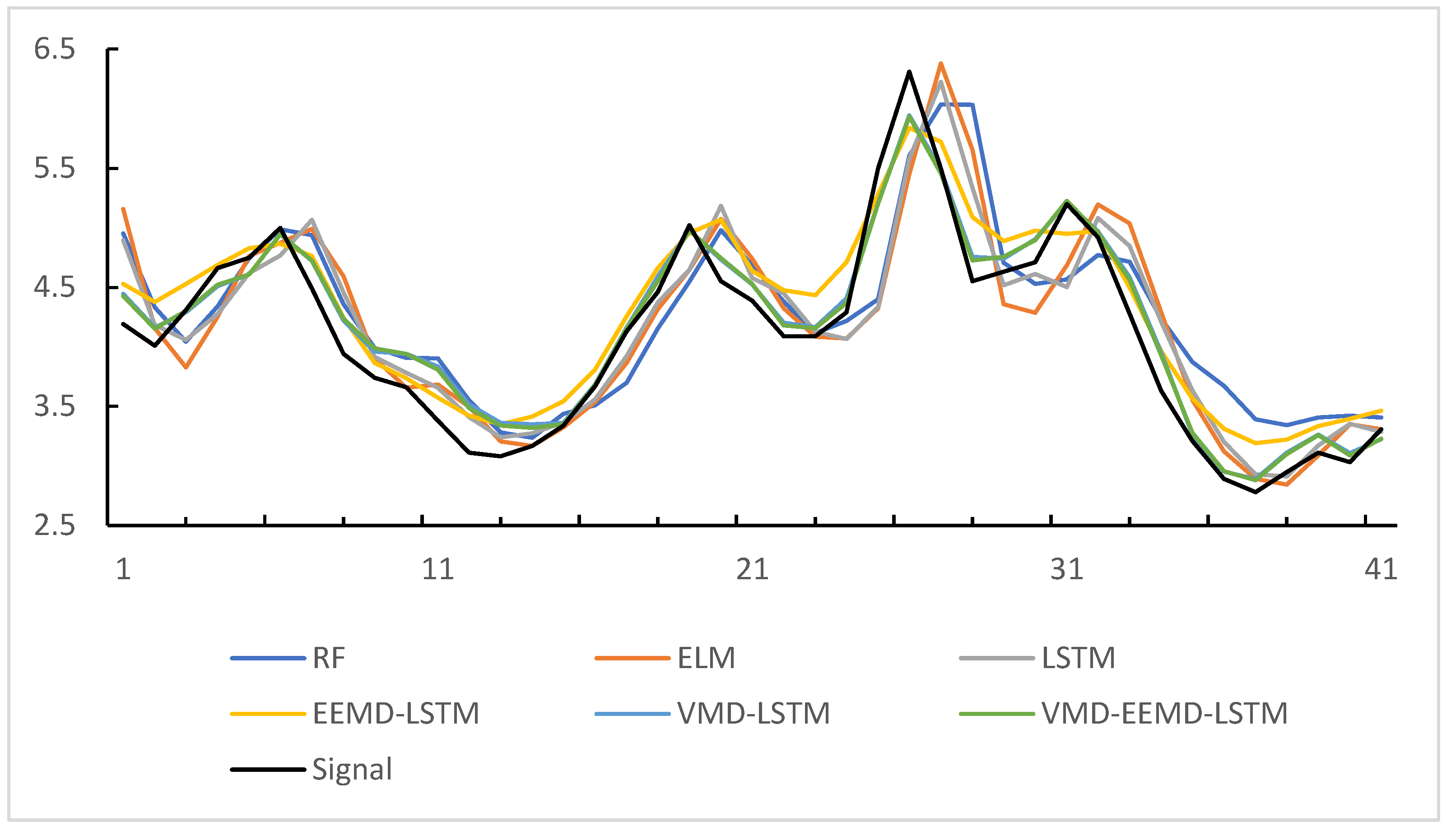Agriculture 14 00060 g012