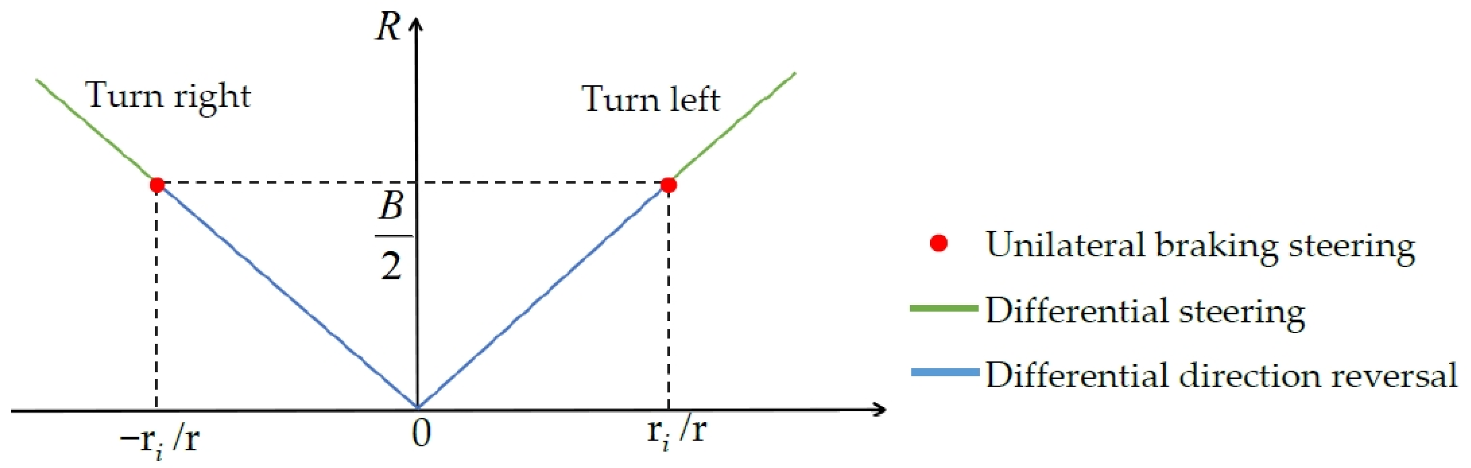 Agriculture 14 00065 g004
