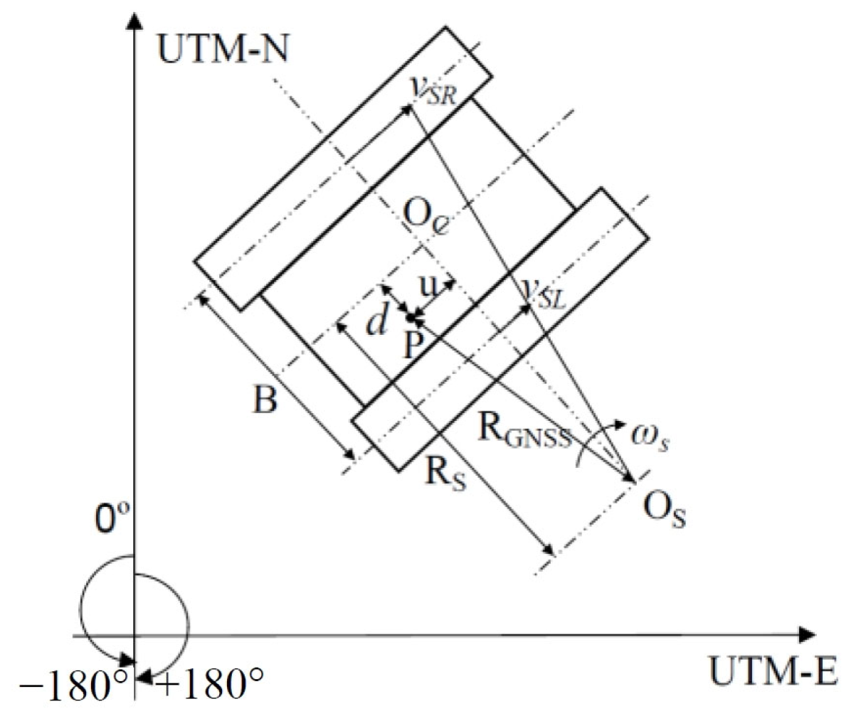 Agriculture 14 00065 g006