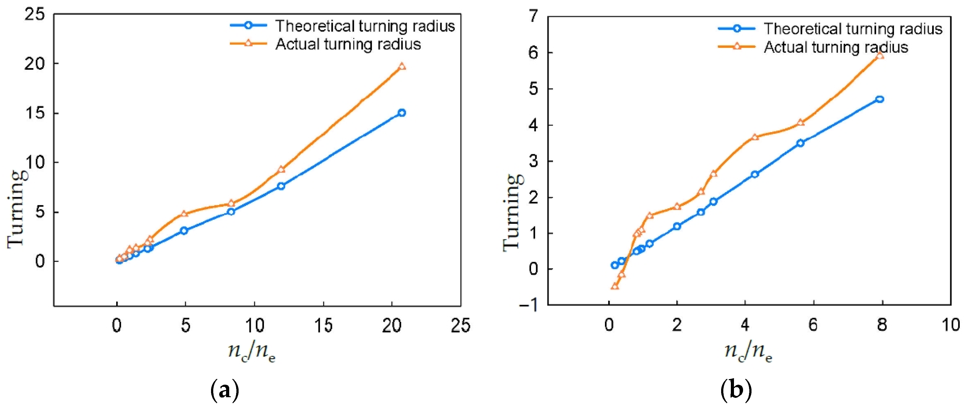 Agriculture 14 00065 g007