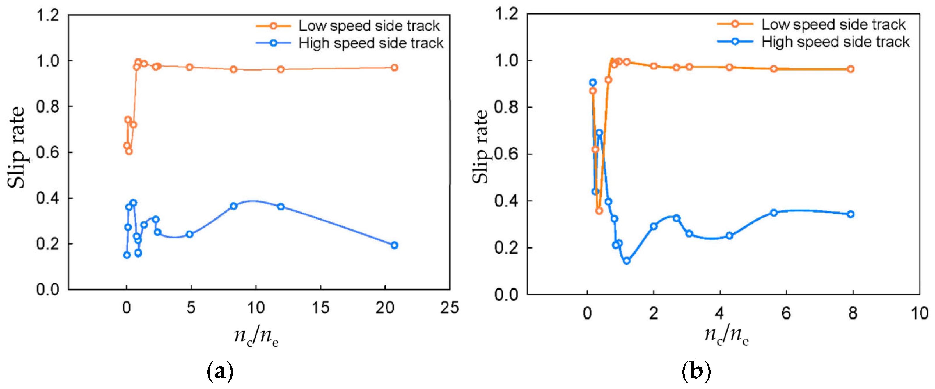 Agriculture 14 00065 g009