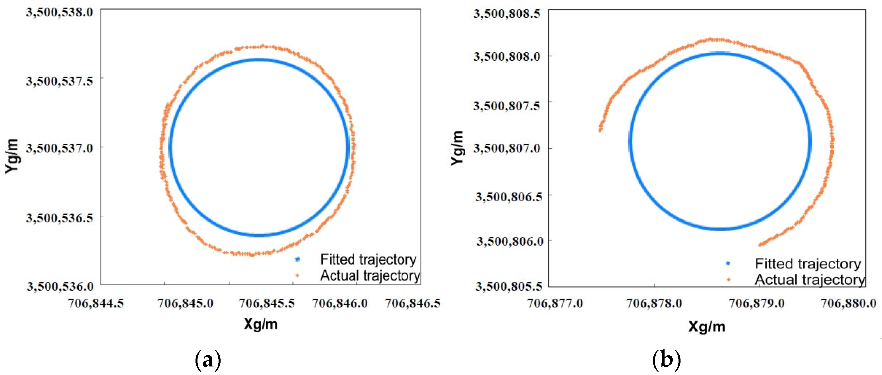 Agriculture 14 00065 g010