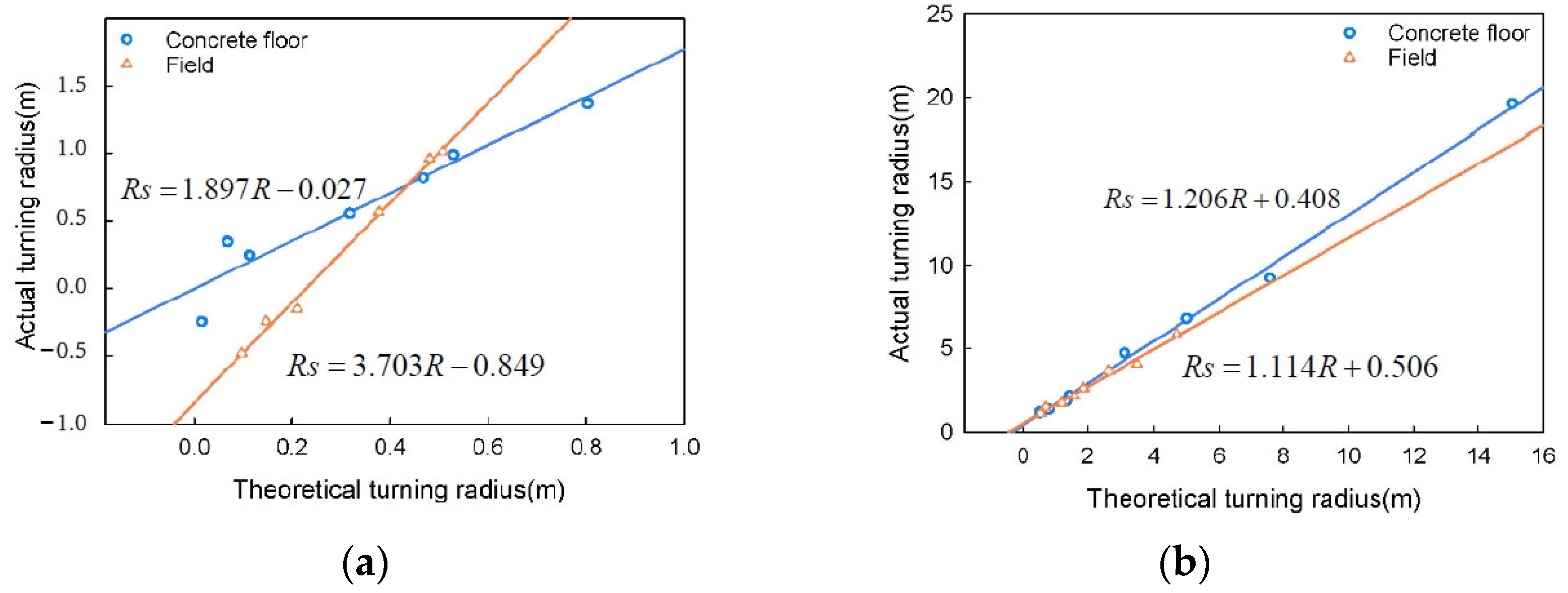 Agriculture 14 00065 g012