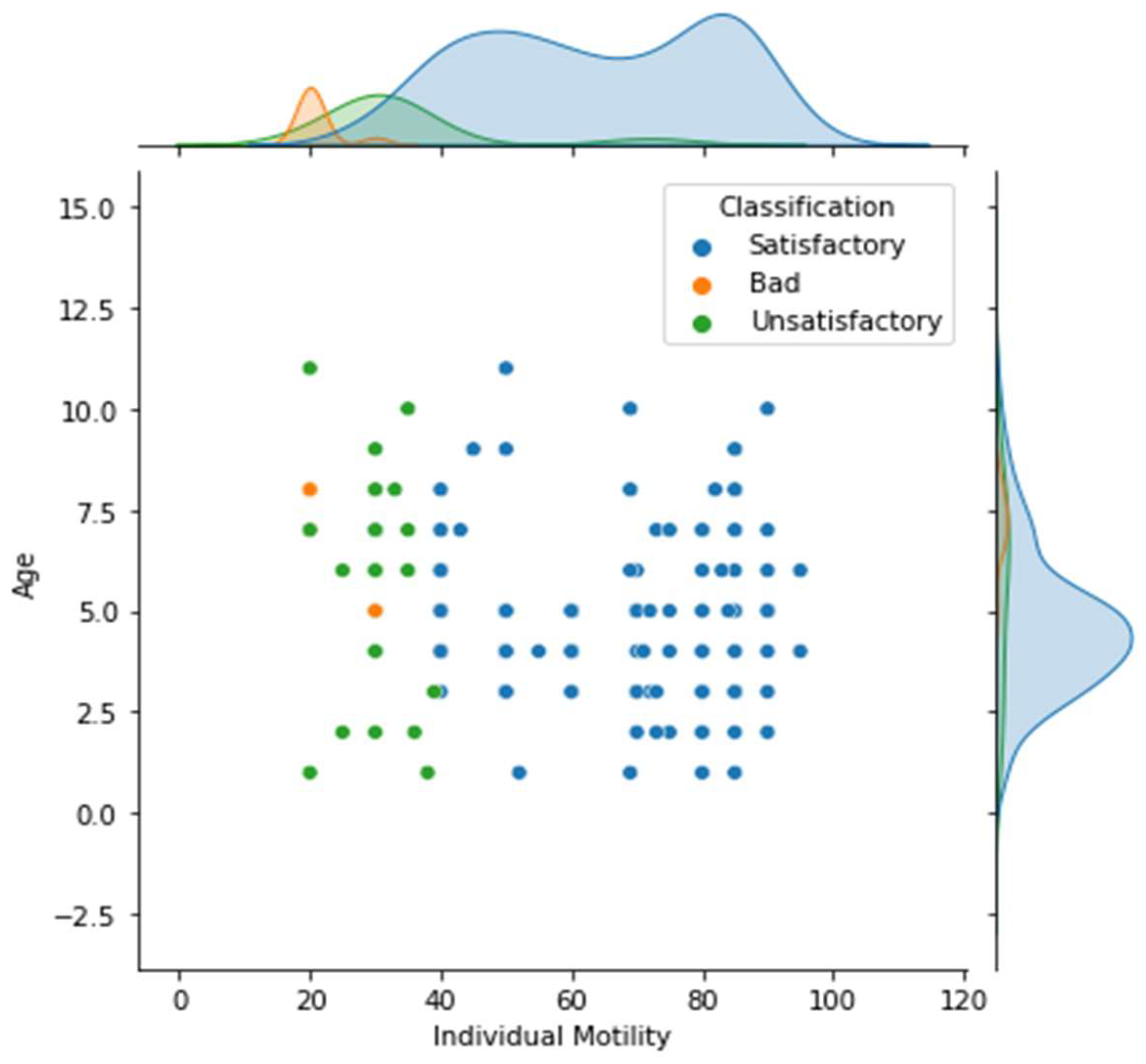 Agriculture 14 00067 g002