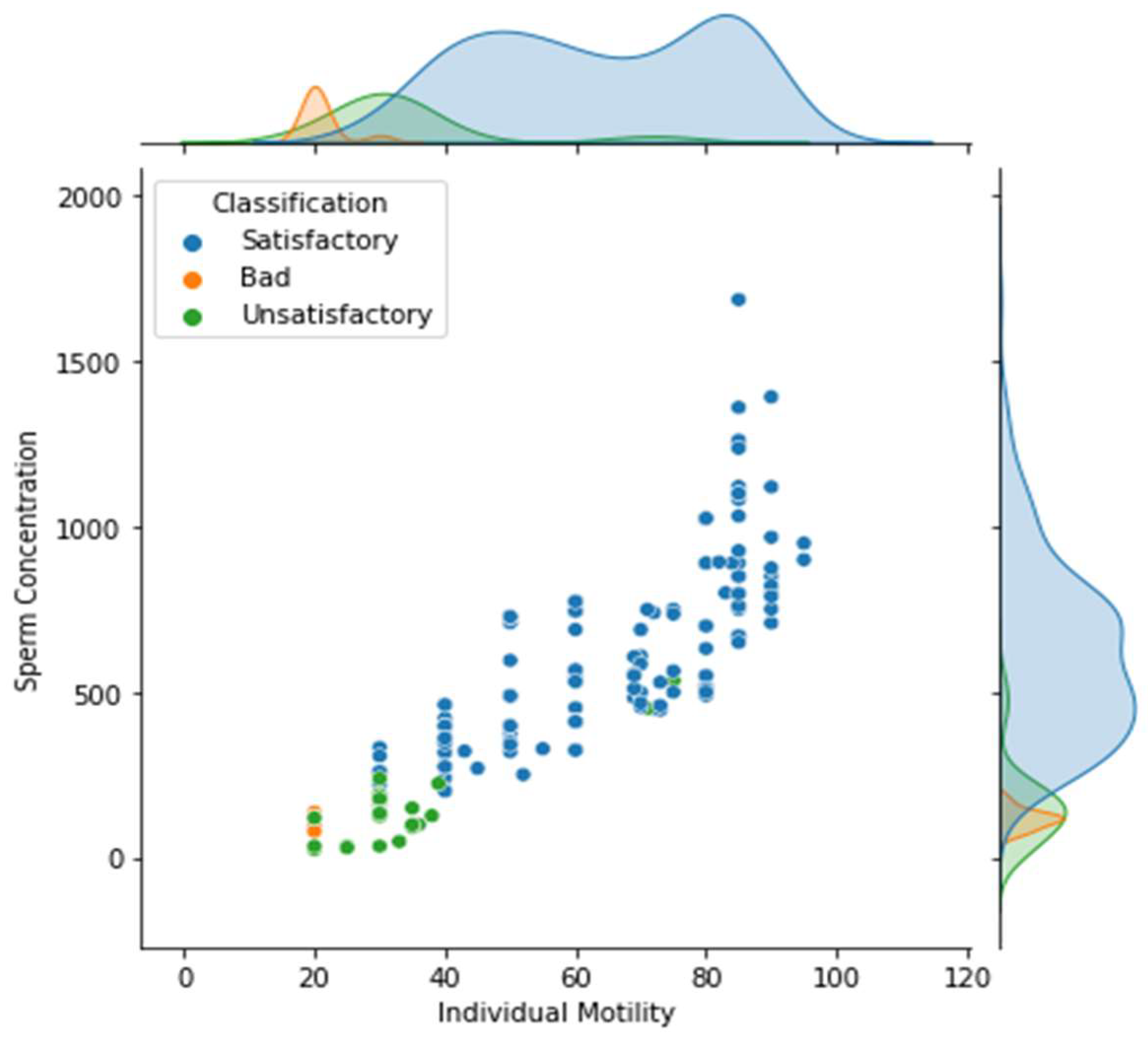 Agriculture 14 00067 g003