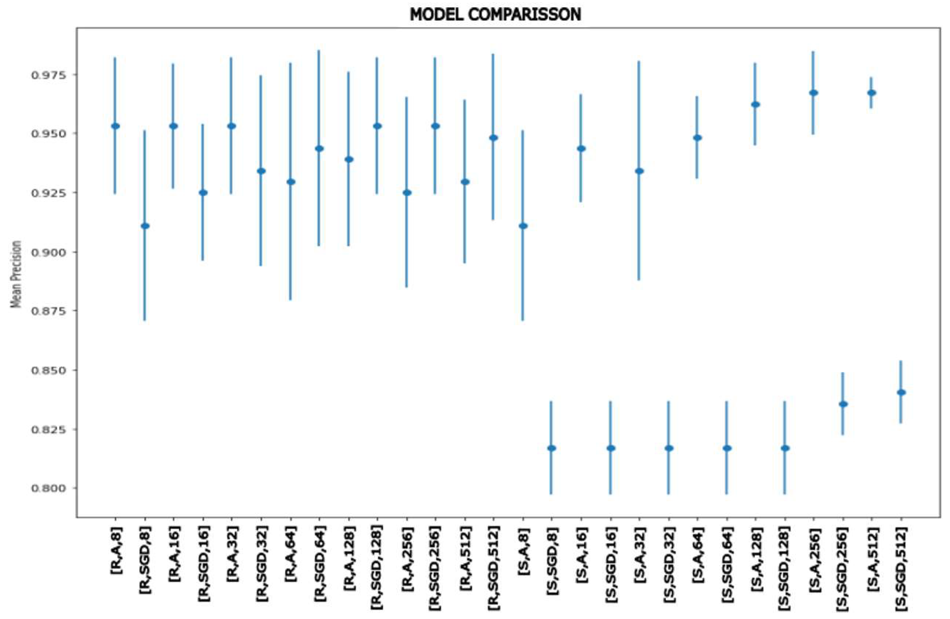Agriculture 14 00067 g007