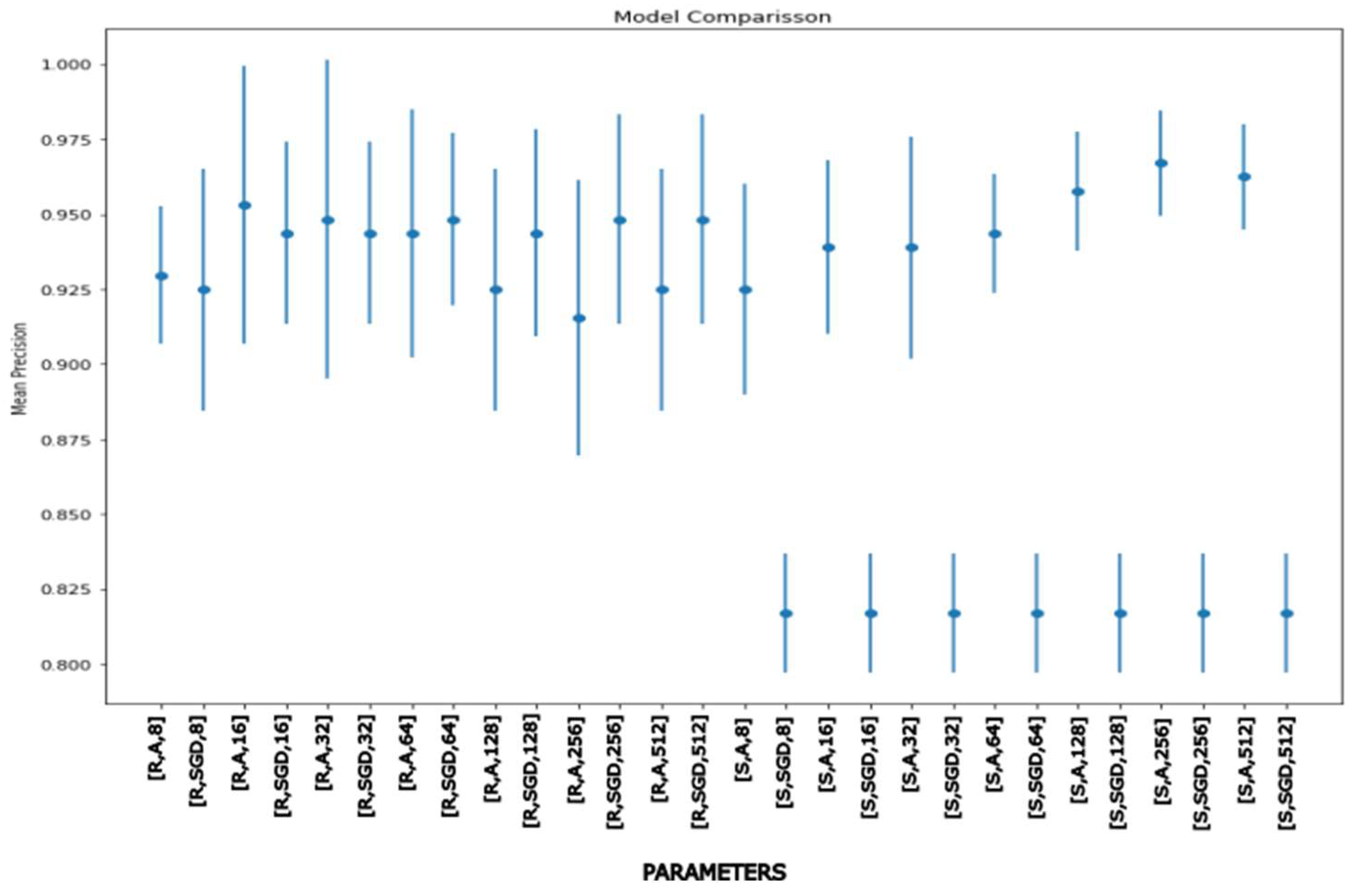 Agriculture 14 00067 g008