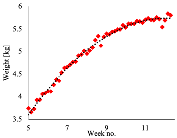 Agriculture 14 00076 i001