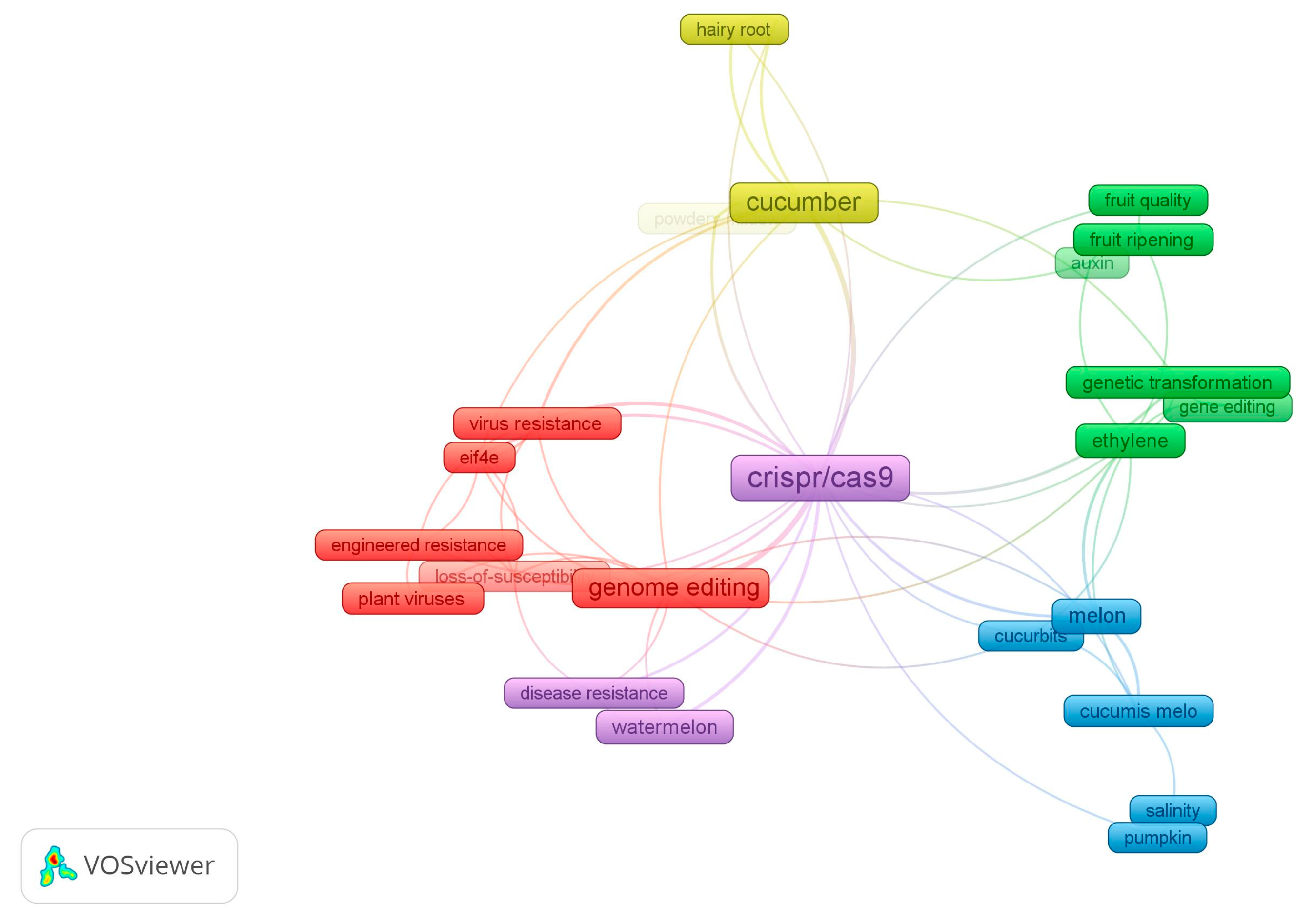 Agriculture 14 00090 g004