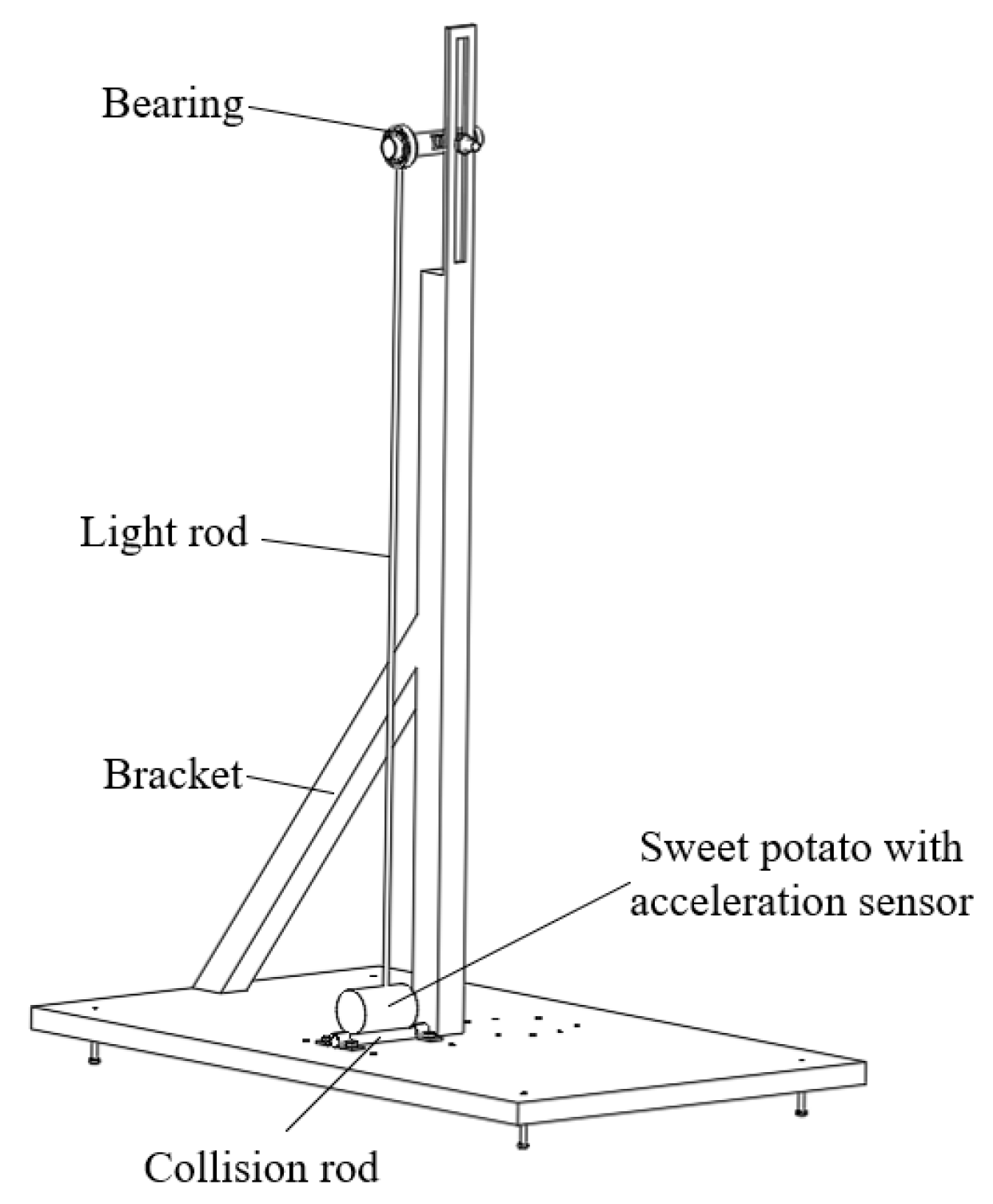 Agriculture 14 00093 g001