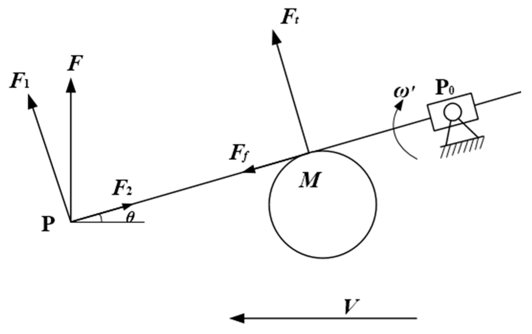 Agriculture 14 00093 g004