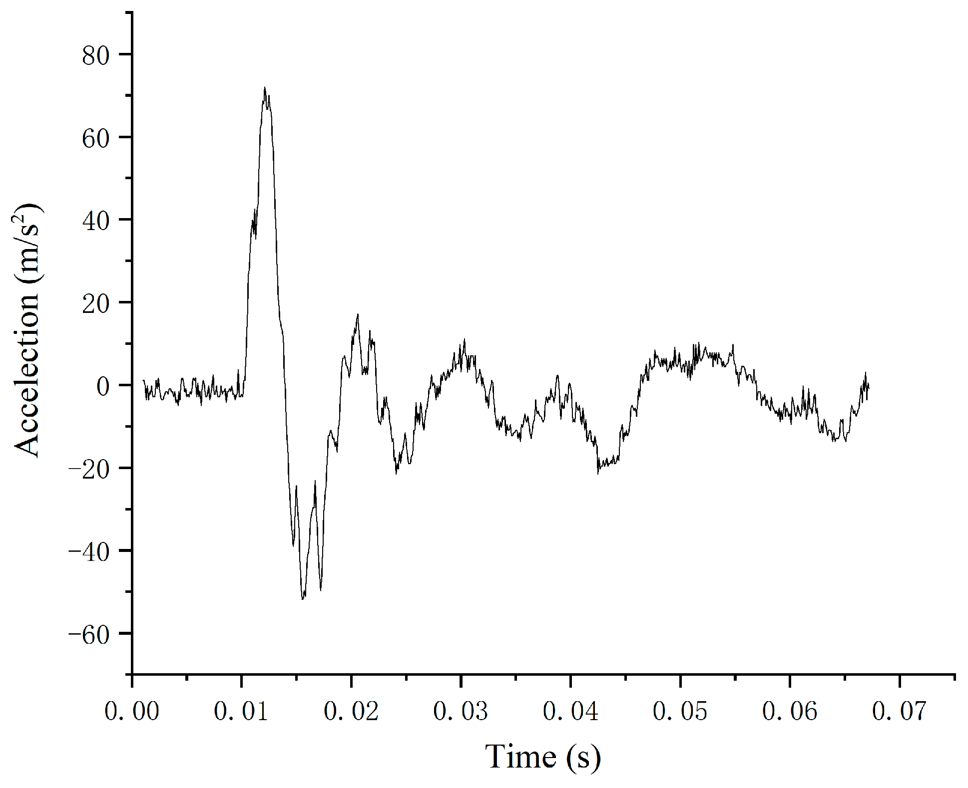 Agriculture 14 00093 g006