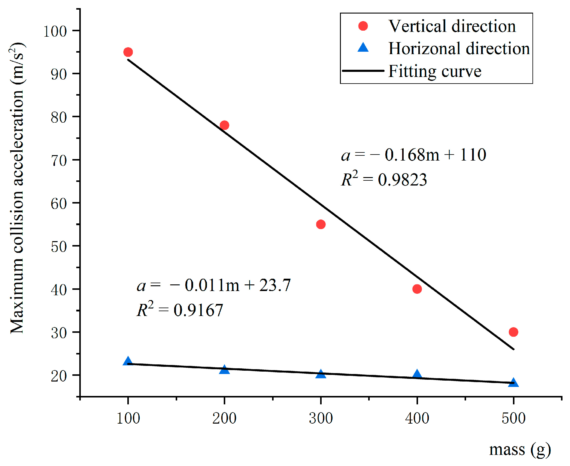 Agriculture 14 00093 g008