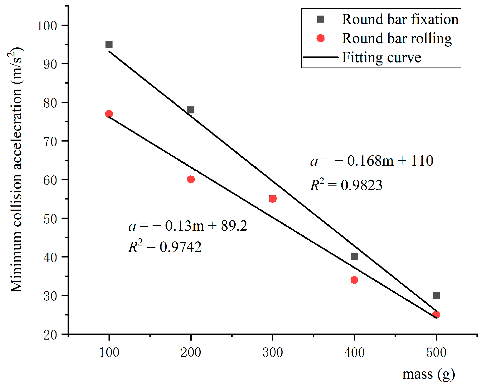 Agriculture 14 00093 g010