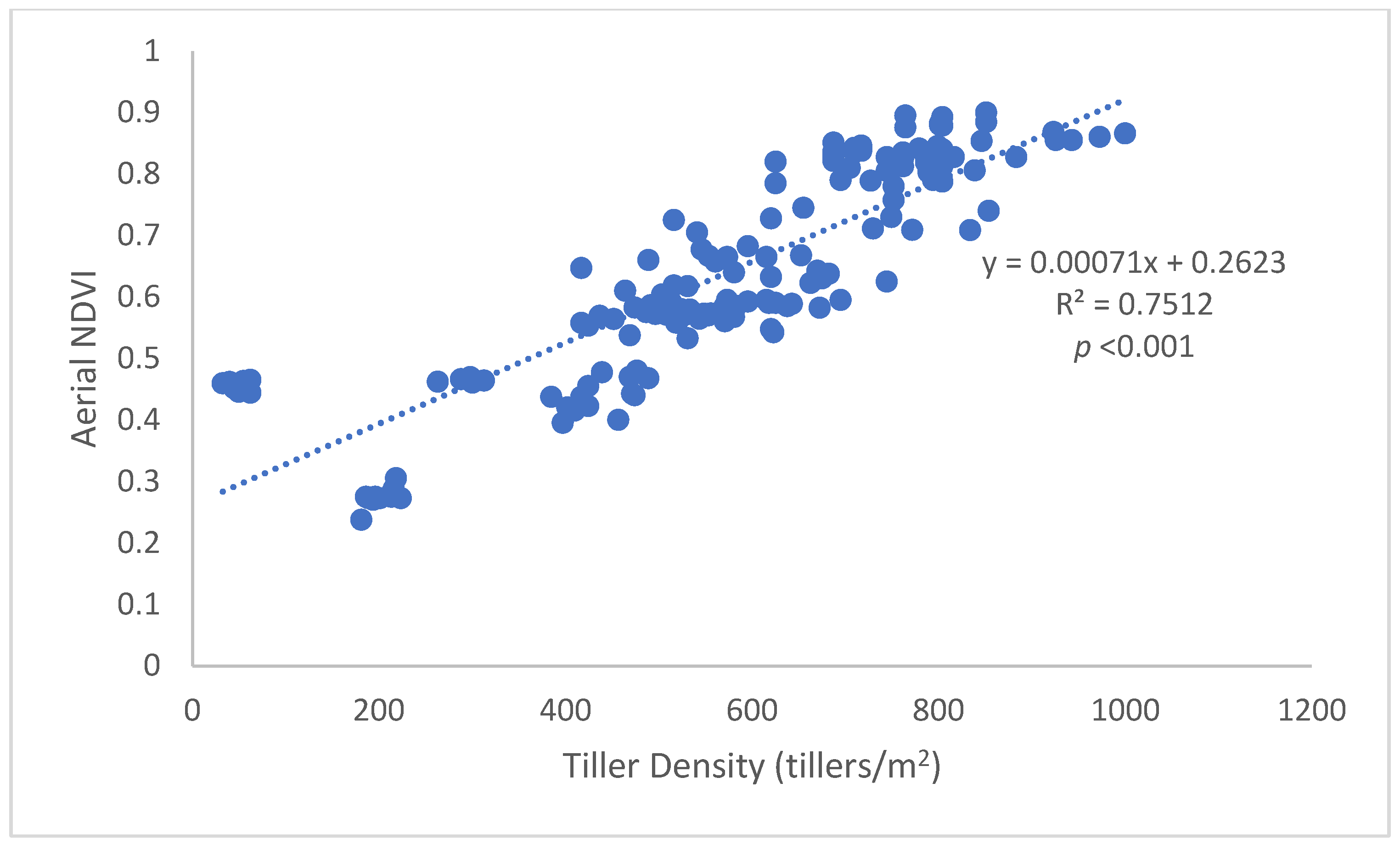 Agriculture 14 00095 g001