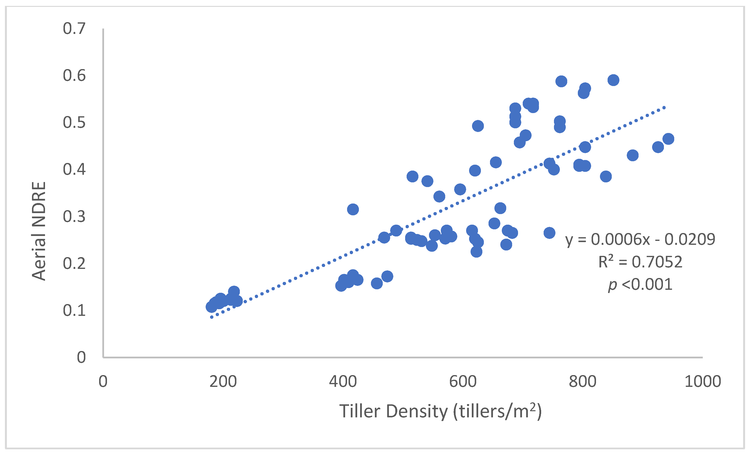 Agriculture 14 00095 g002