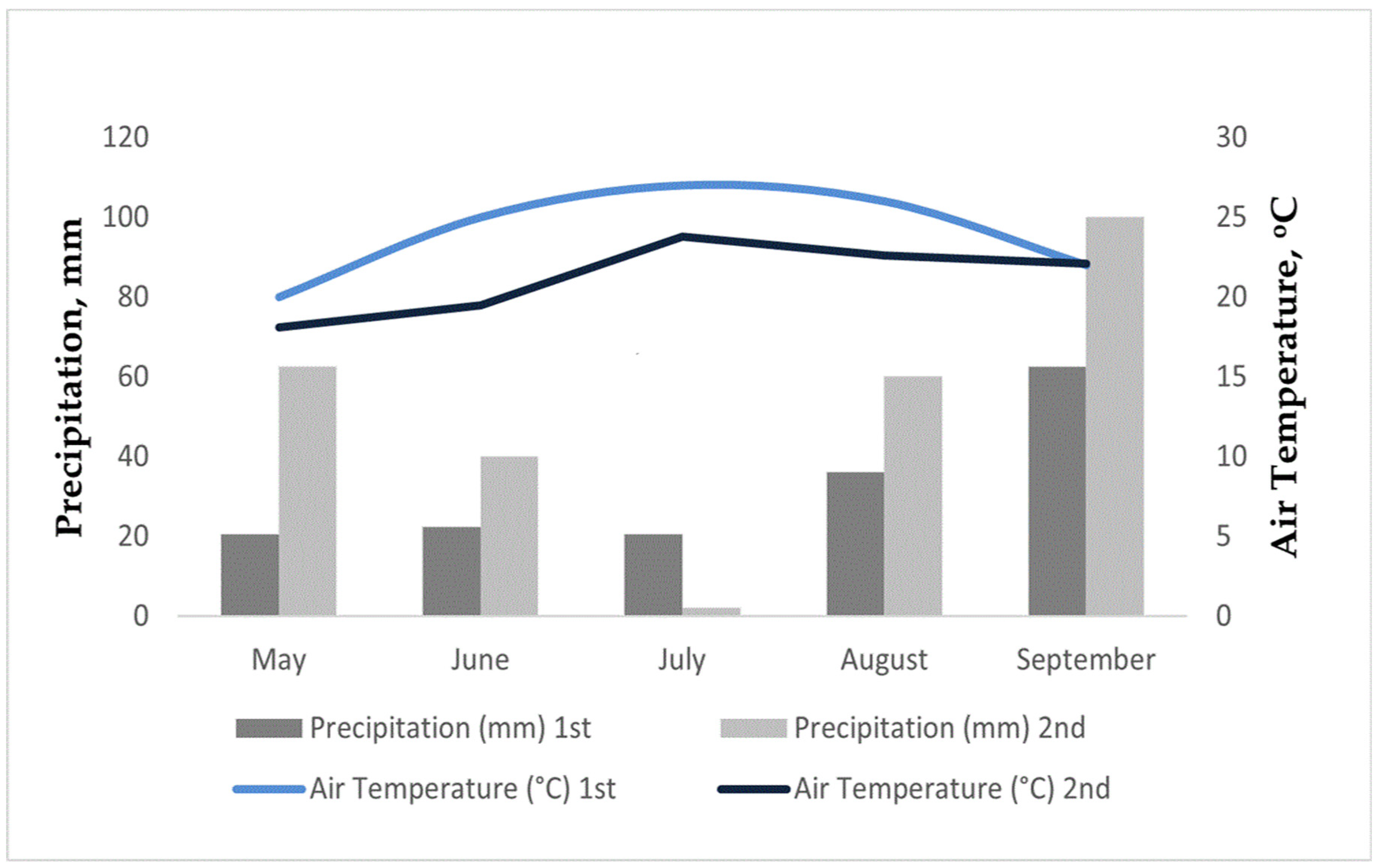 Agriculture 14 00097 g002