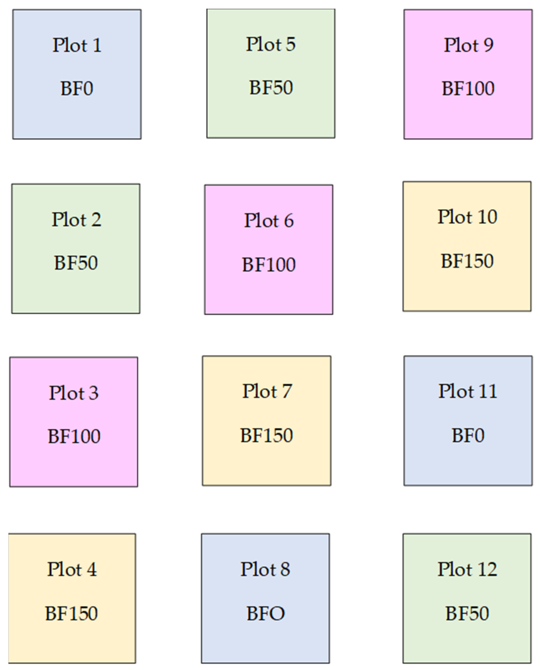 Agriculture 14 00097 g003