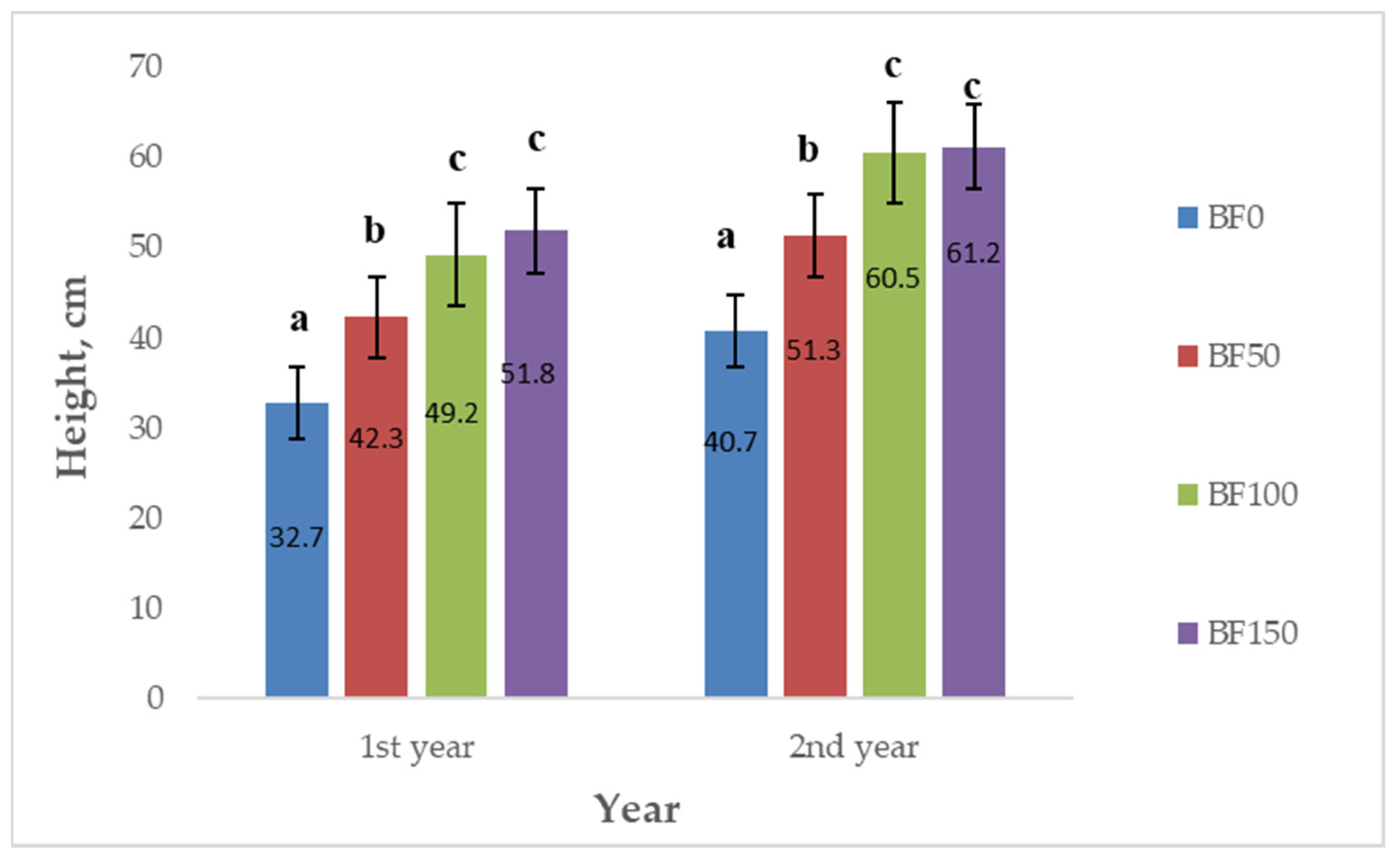 Agriculture 14 00097 g004