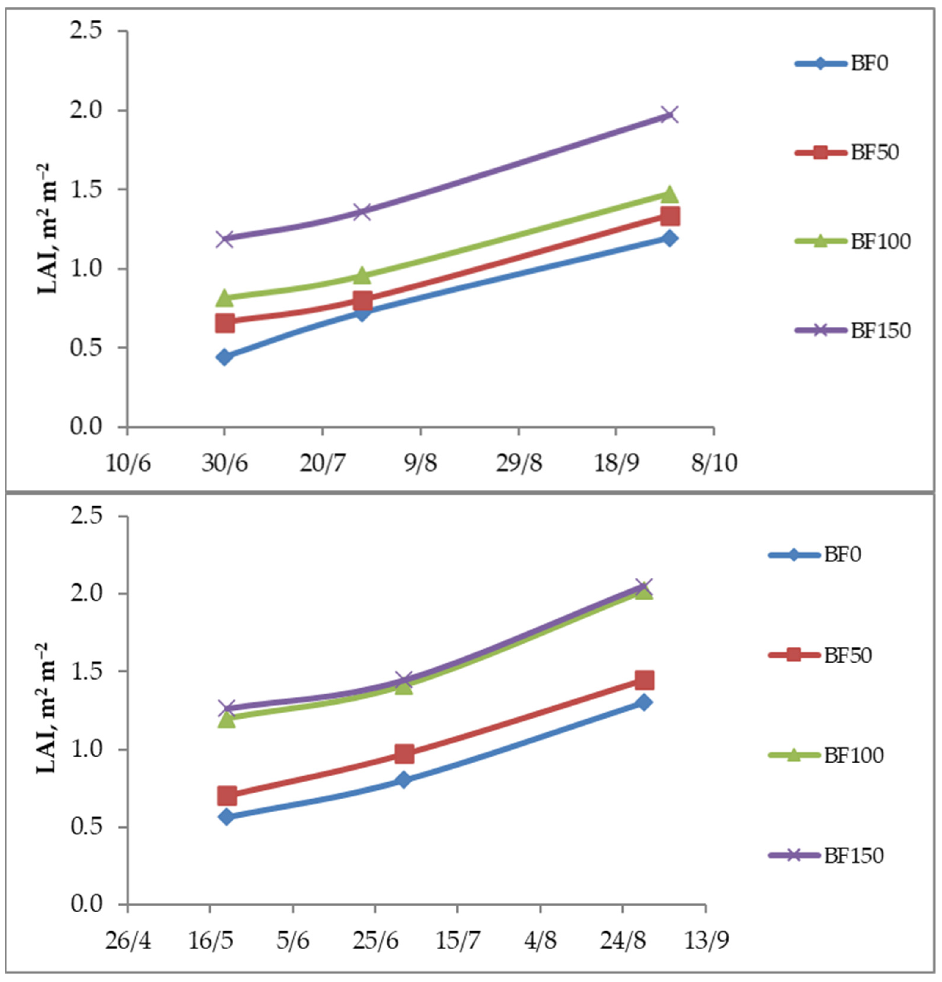 Agriculture 14 00097 g005