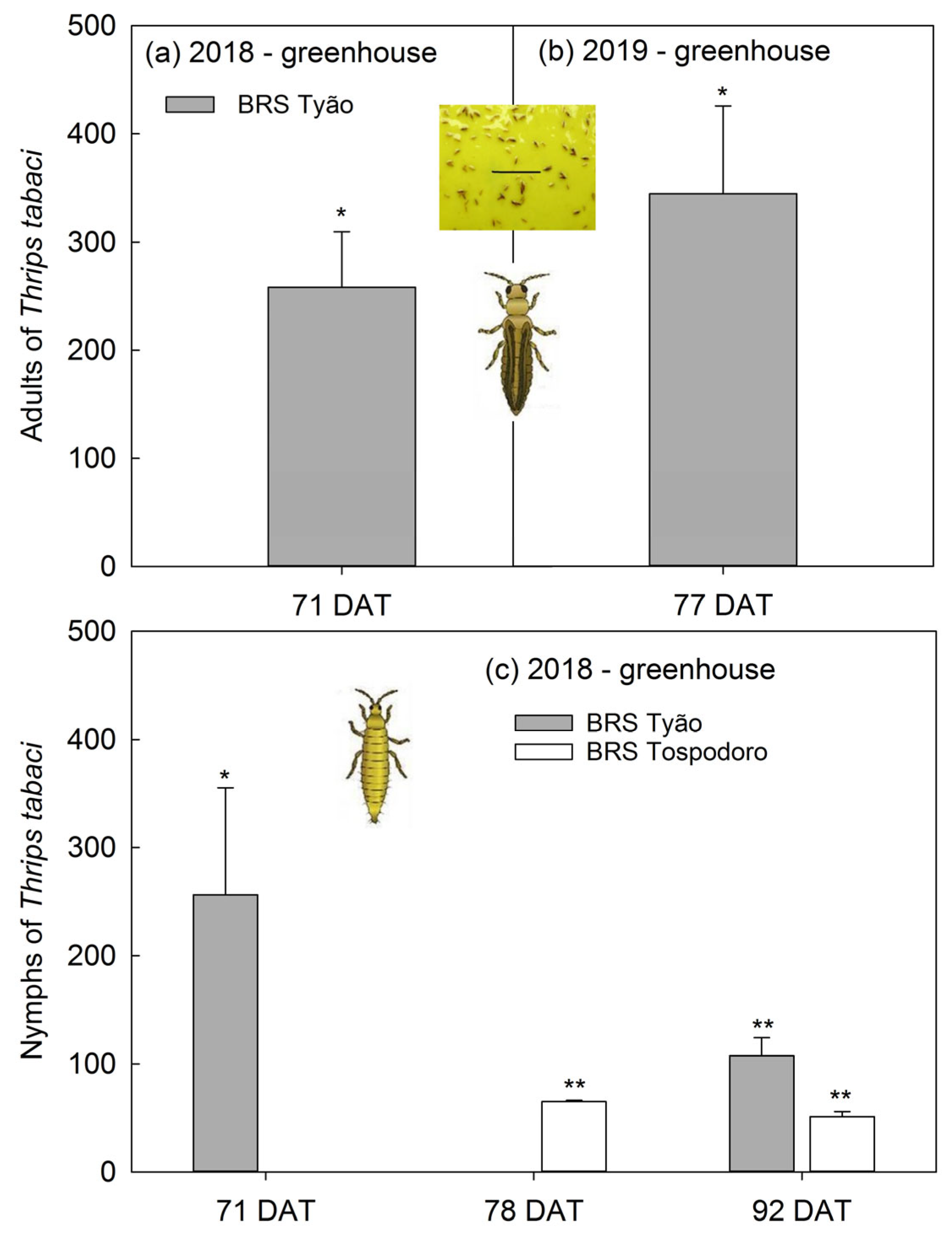 Agriculture 14 00098 g004 Agriculture 14 00098 g004