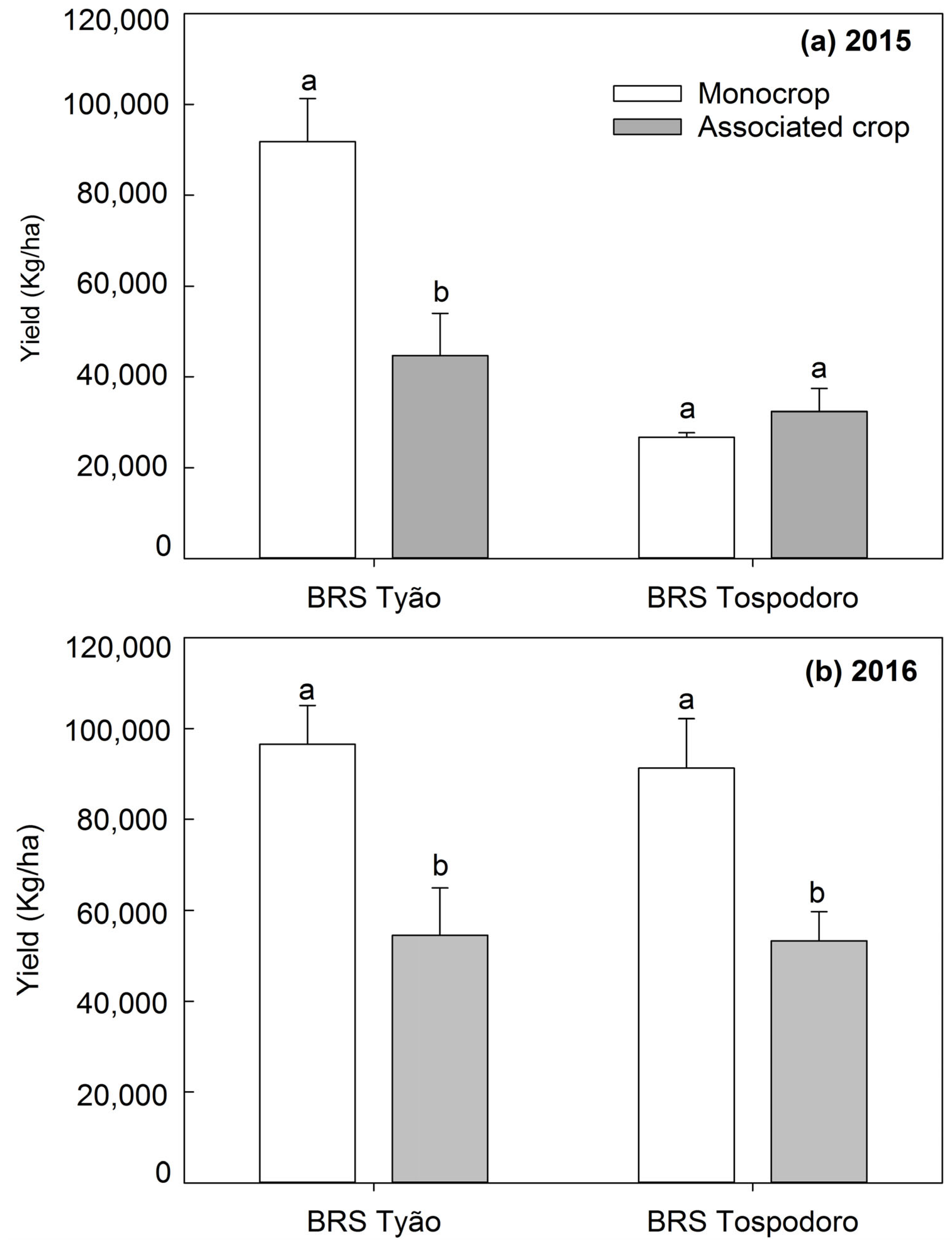 Agriculture 14 00098 g005 Agriculture 14 00098 g005