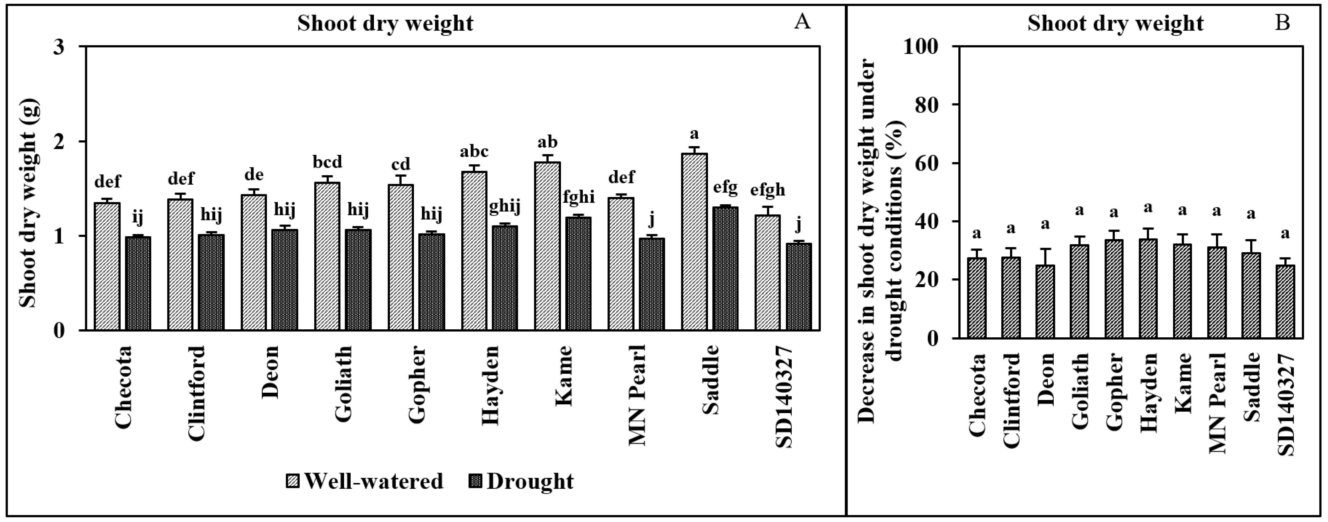Agriculture 14 00109 g001