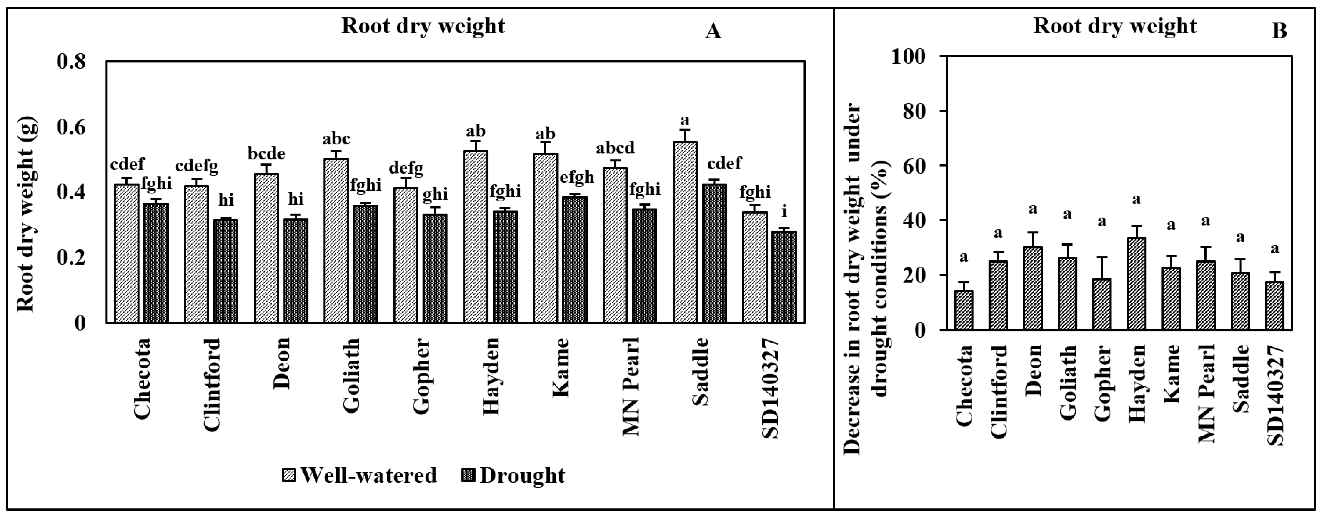 Agriculture 14 00109 g002