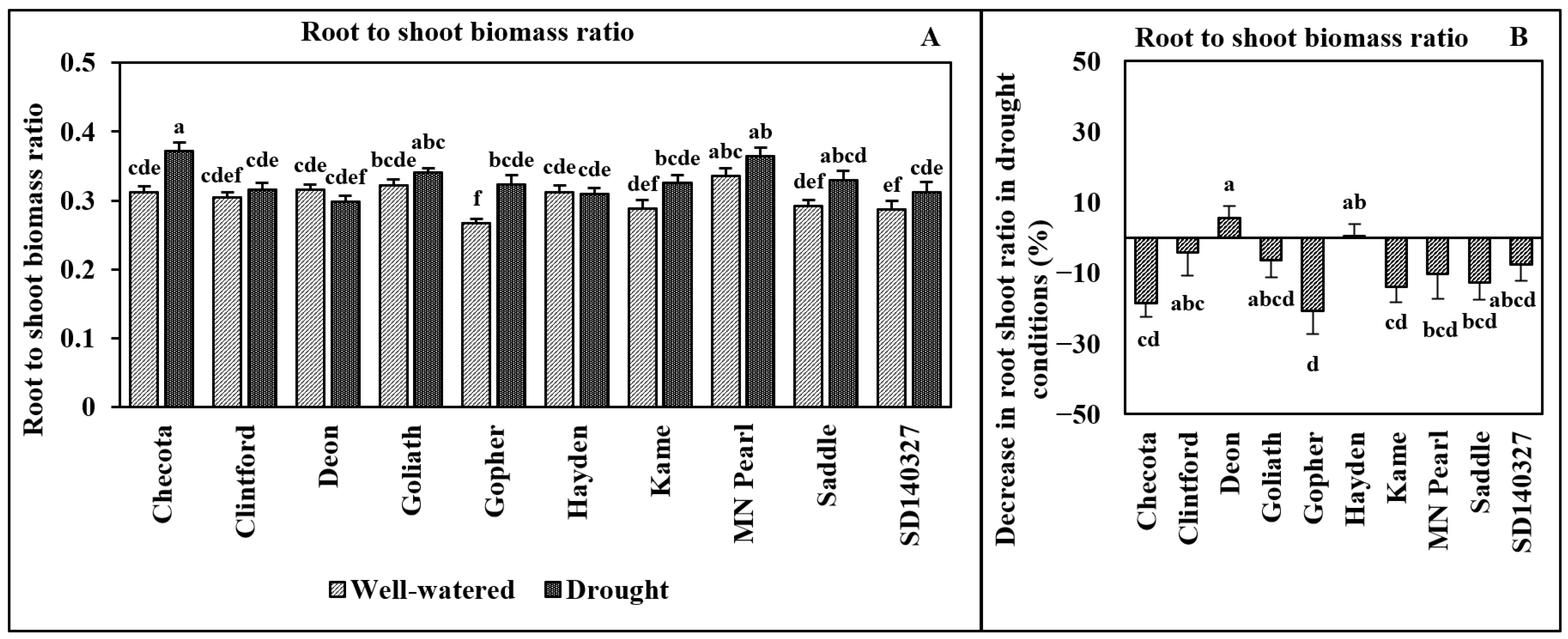 Agriculture 14 00109 g003