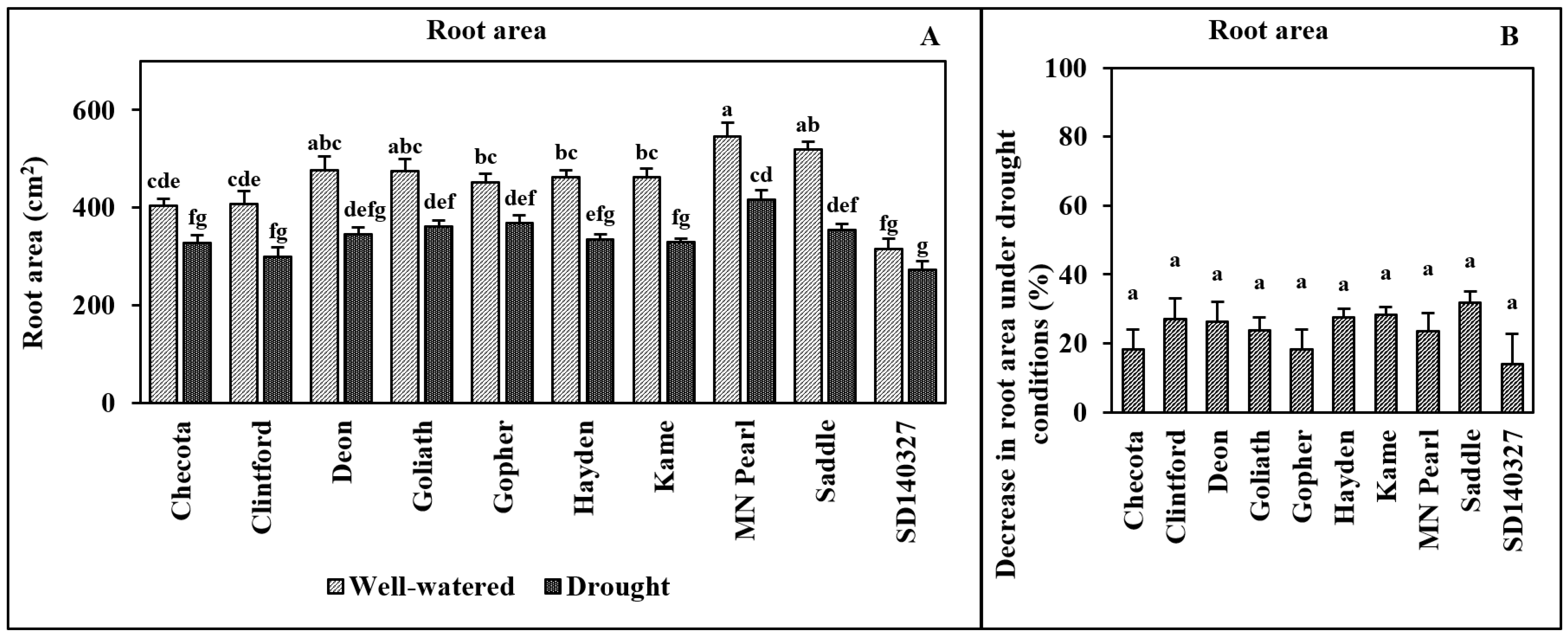 Agriculture 14 00109 g005