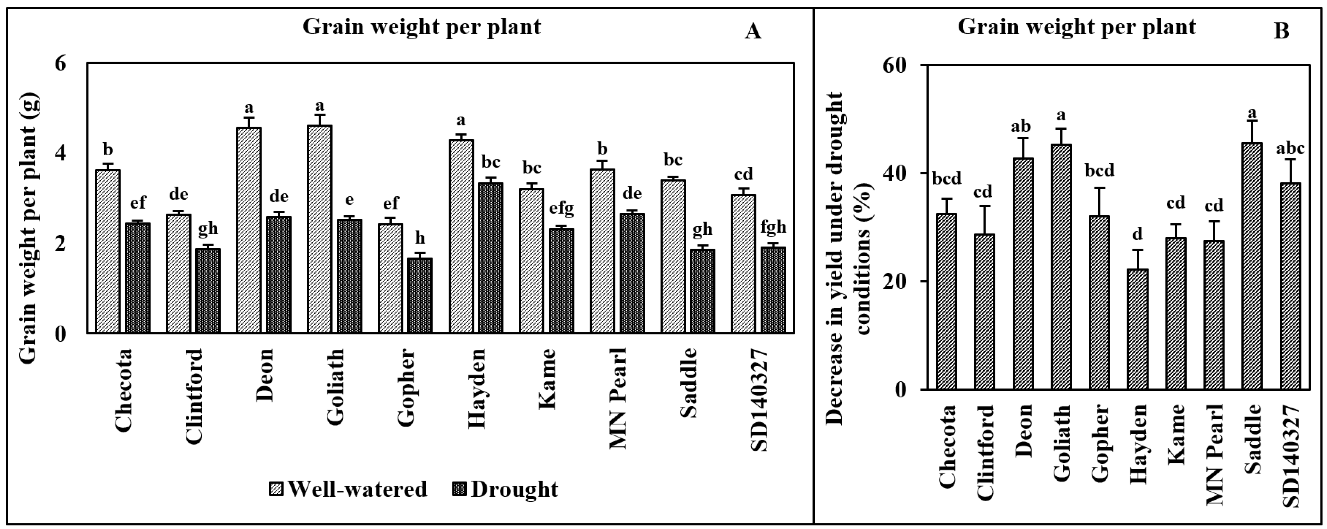 Agriculture 14 00109 g012