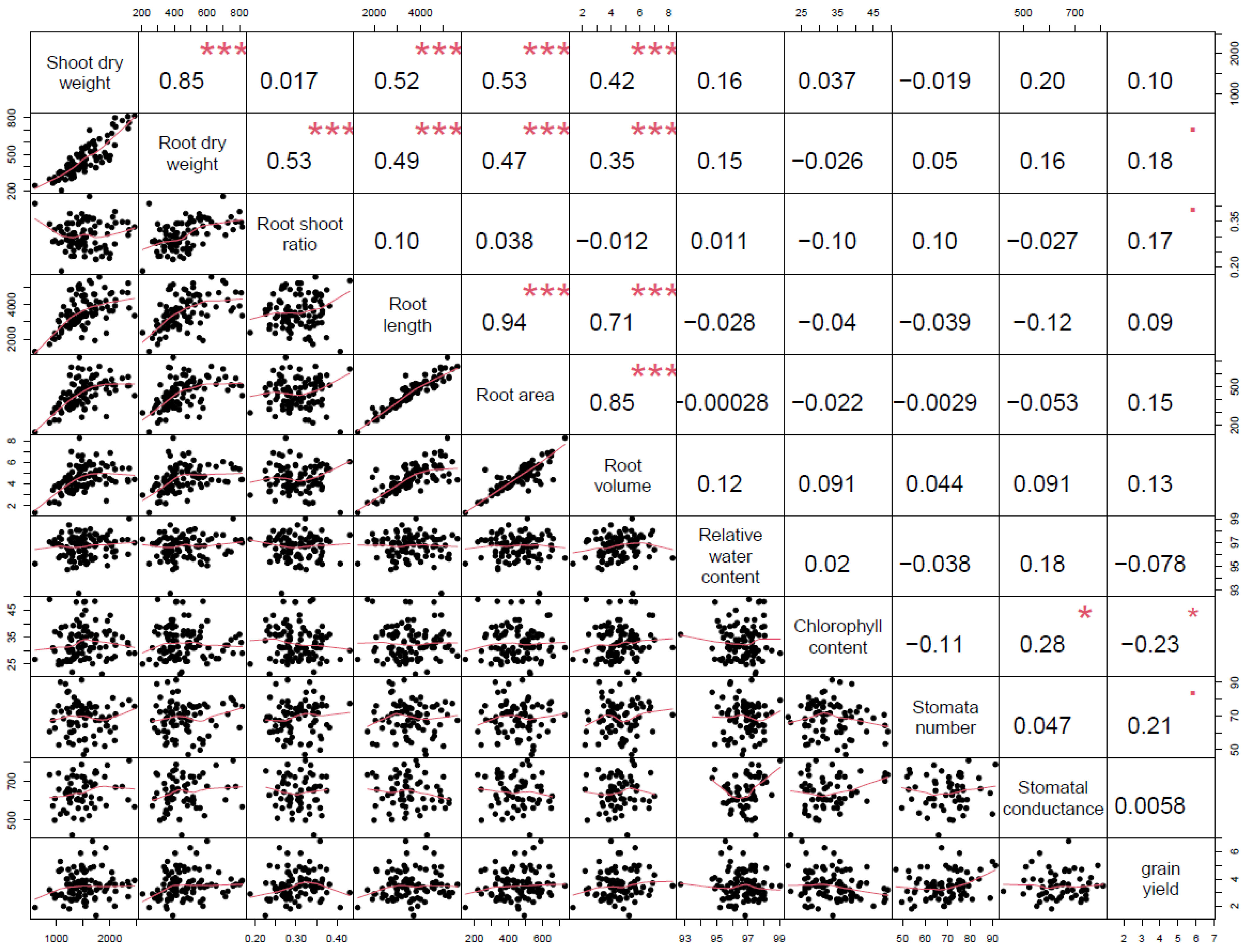 Agriculture 14 00109 g014