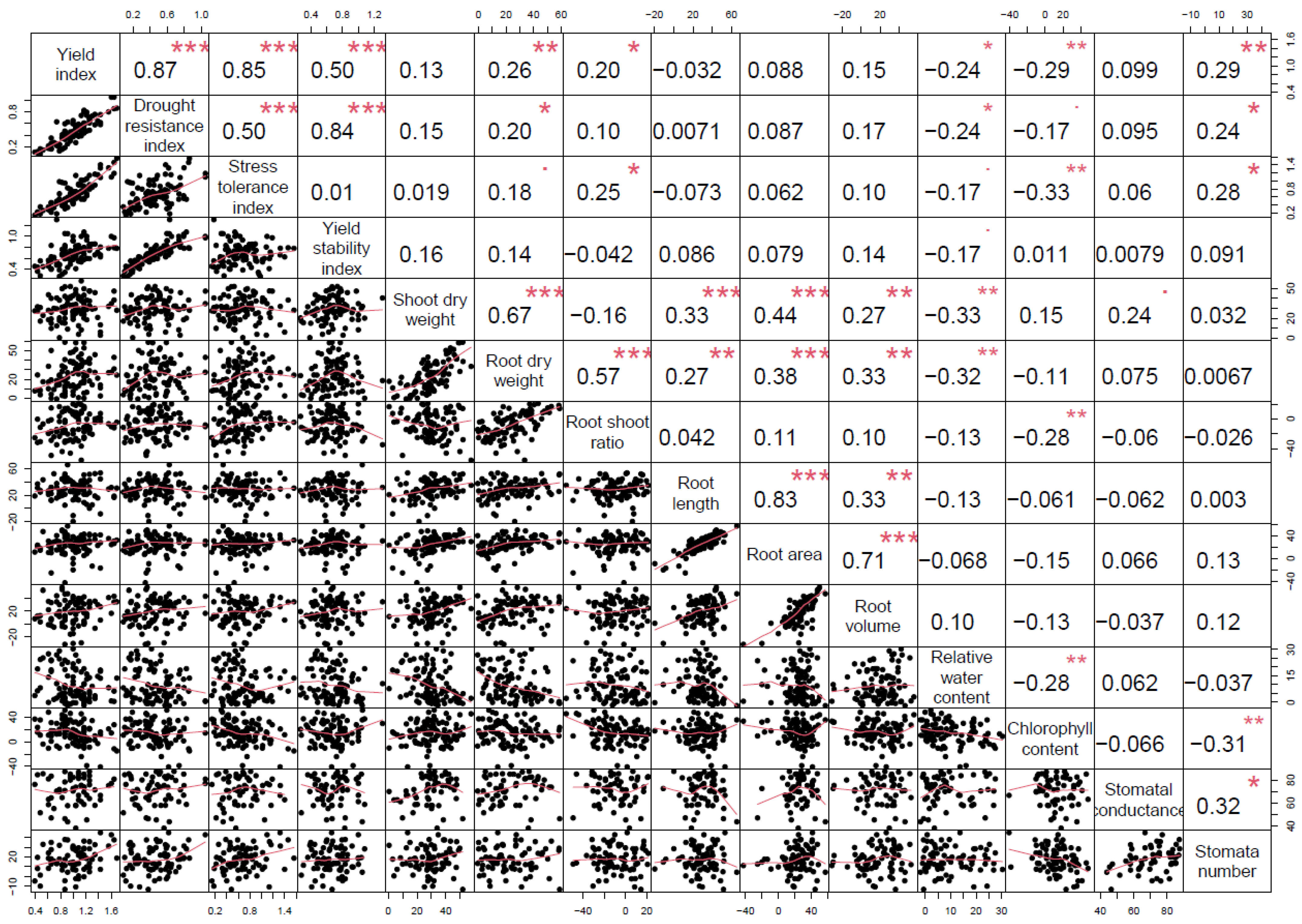 Agriculture 14 00109 g016