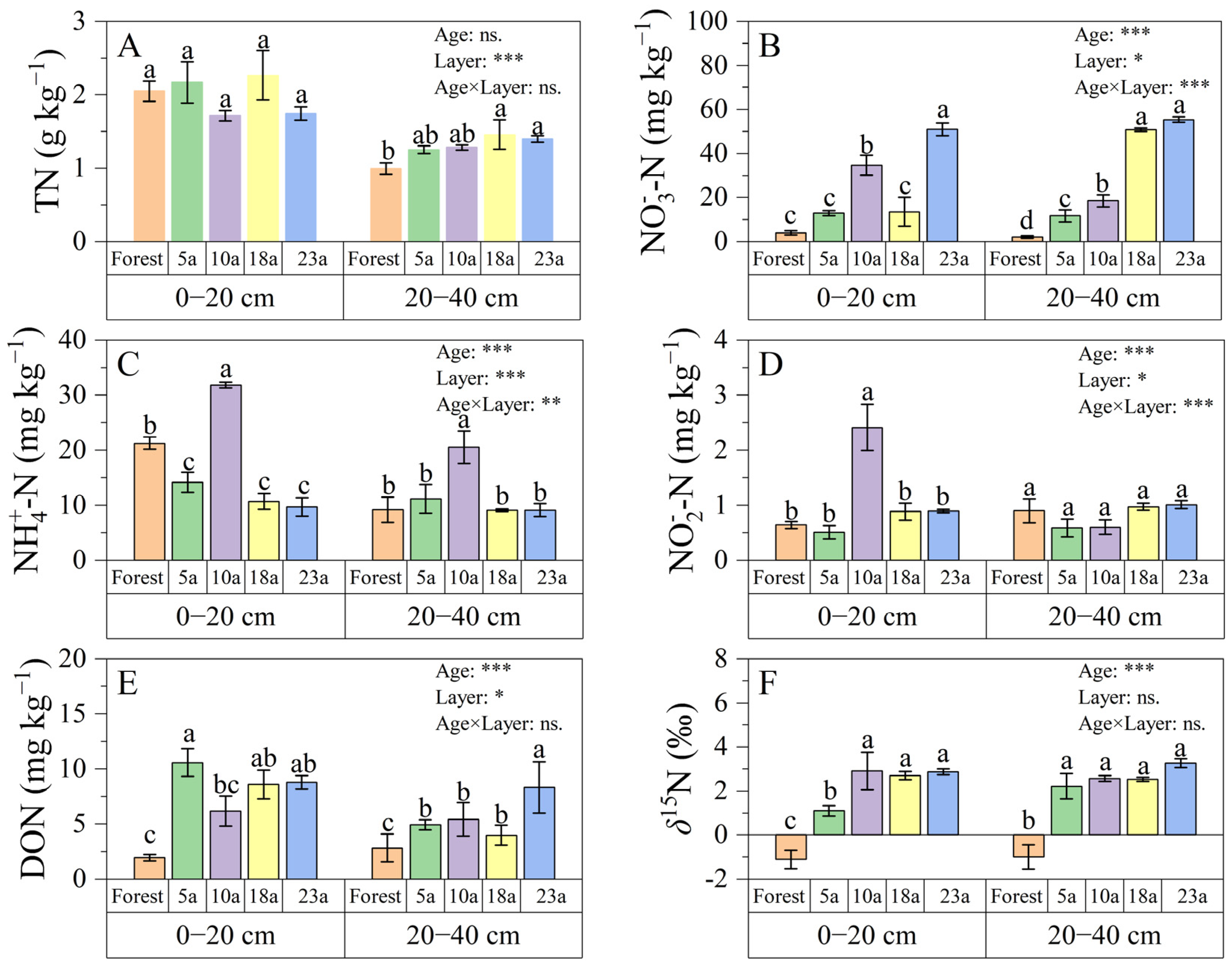 Agriculture 14 00110 g001