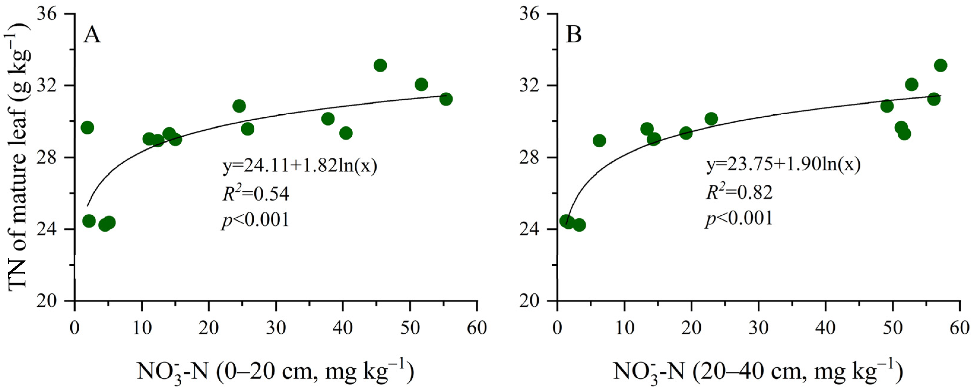 Agriculture 14 00110 g005