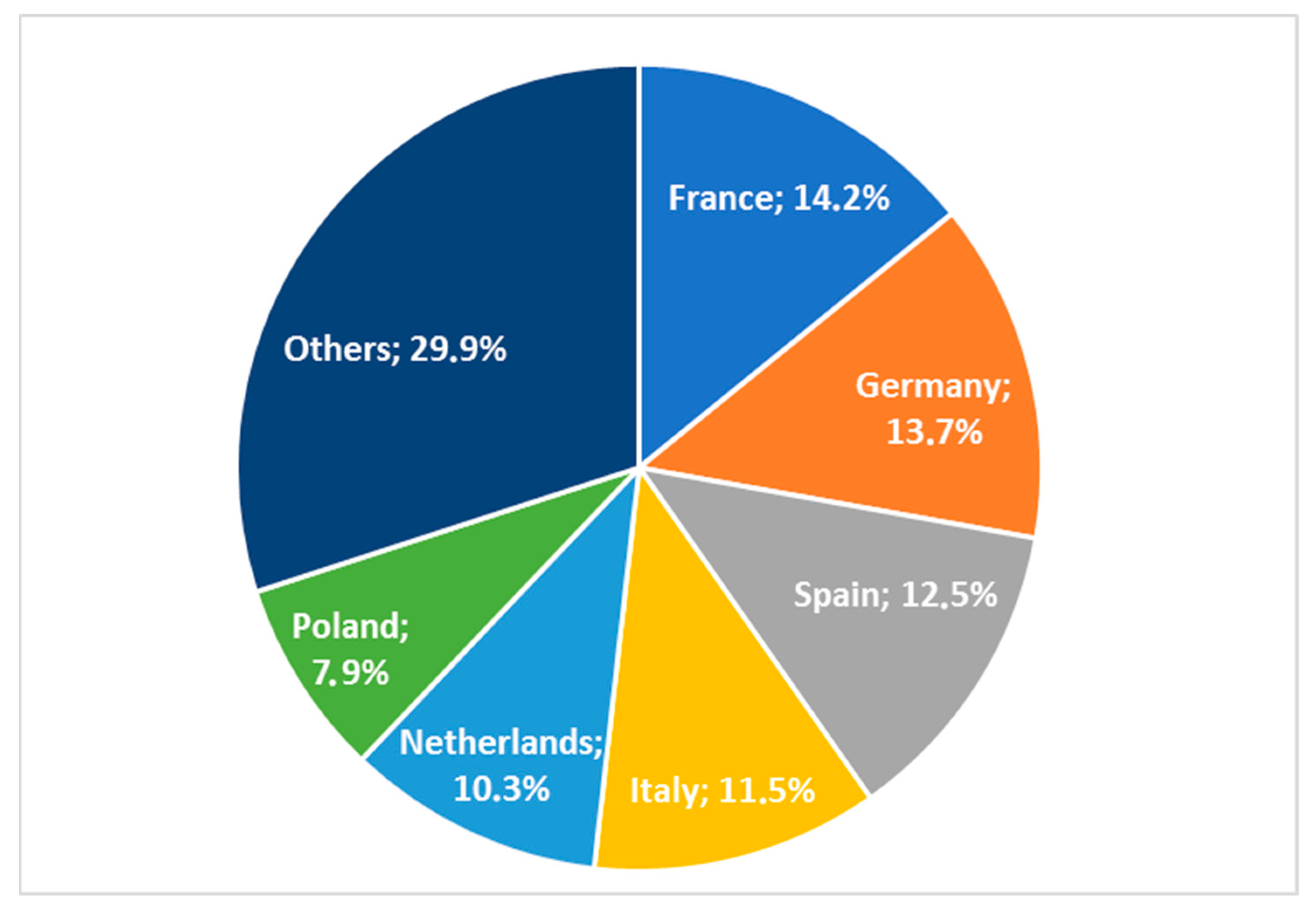 Agriculture 14 00111 g002