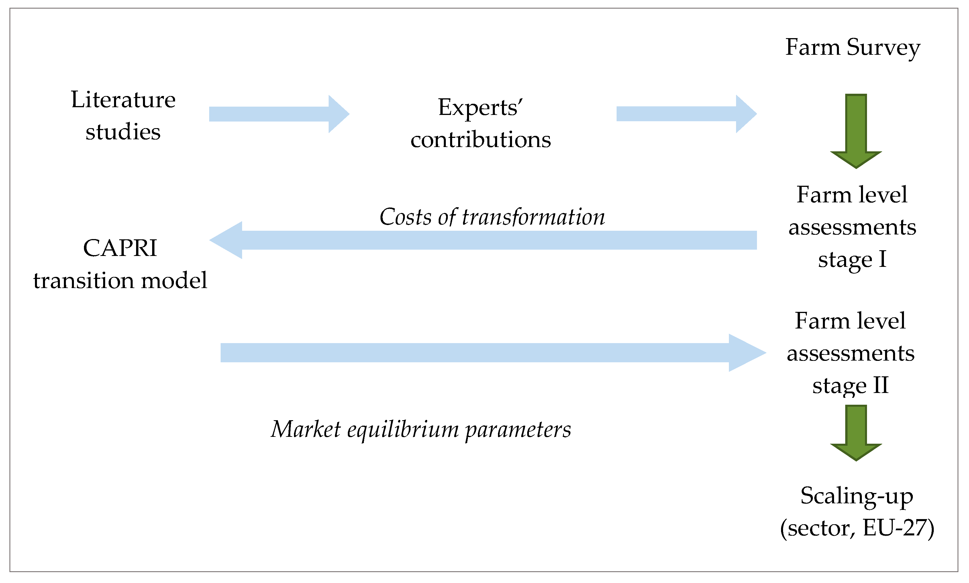 Agriculture 14 00111 g005
