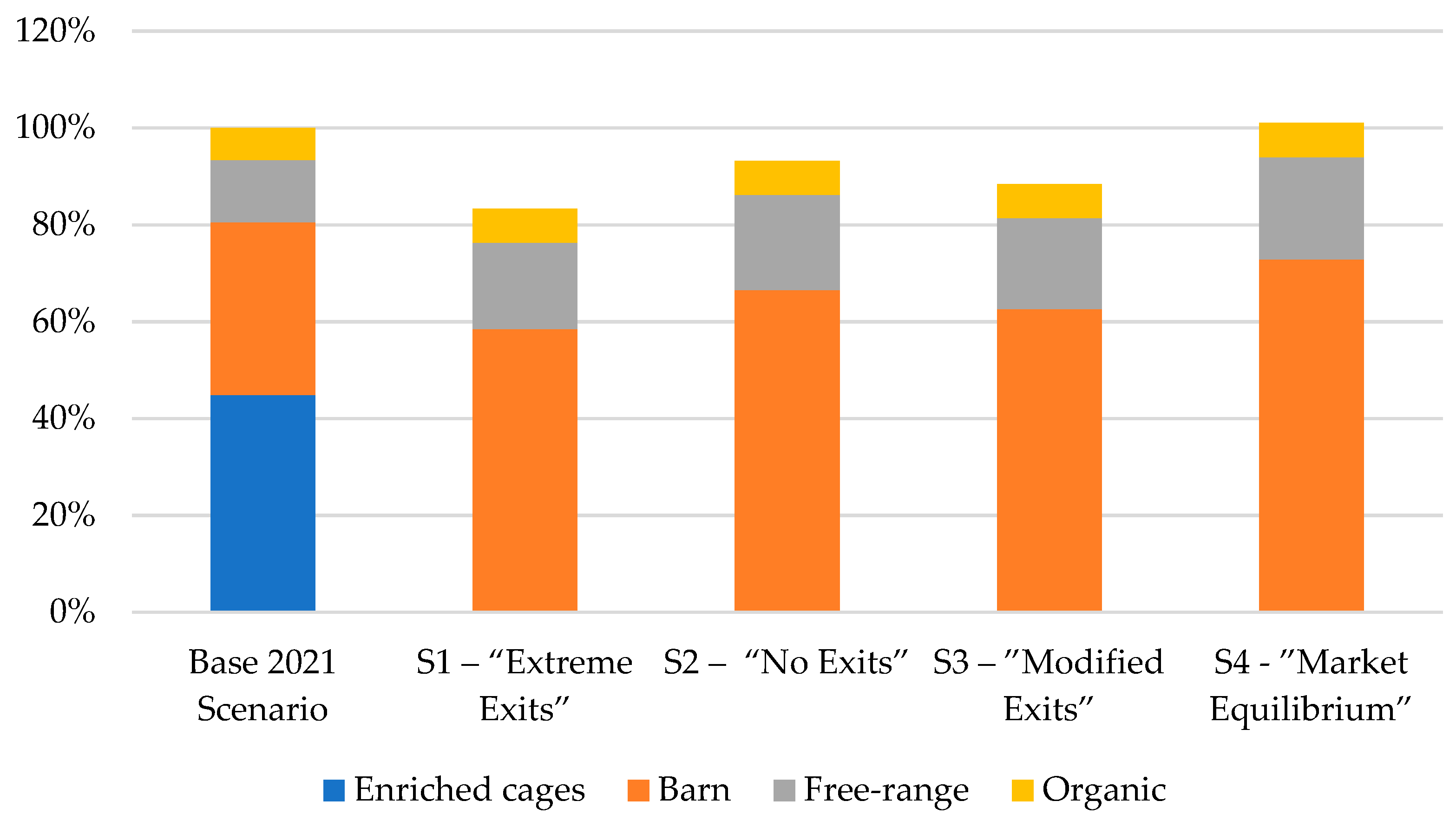 Agriculture 14 00111 g006