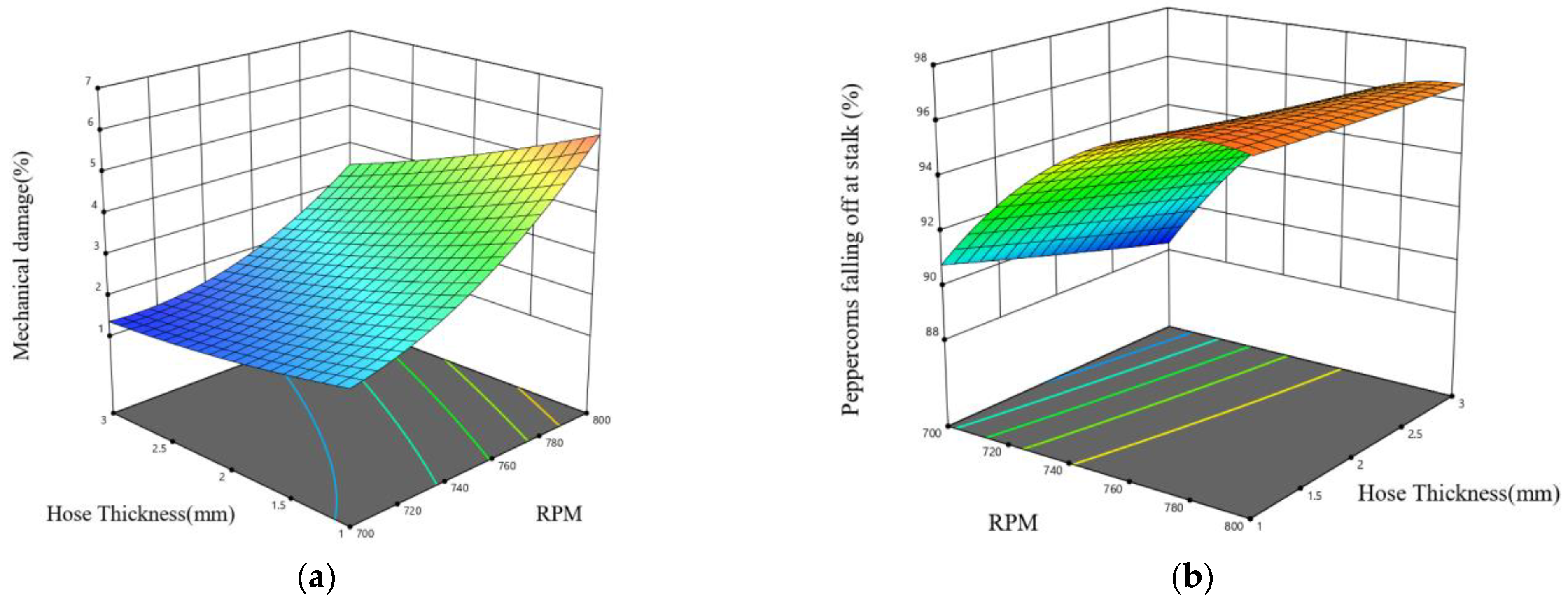 Agriculture 14 00117 g010