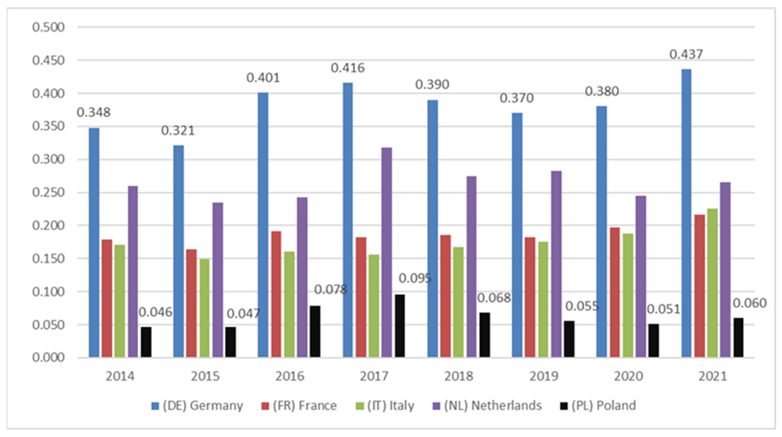 Agriculture 14 00123 g001 Agriculture 14 00123 g001