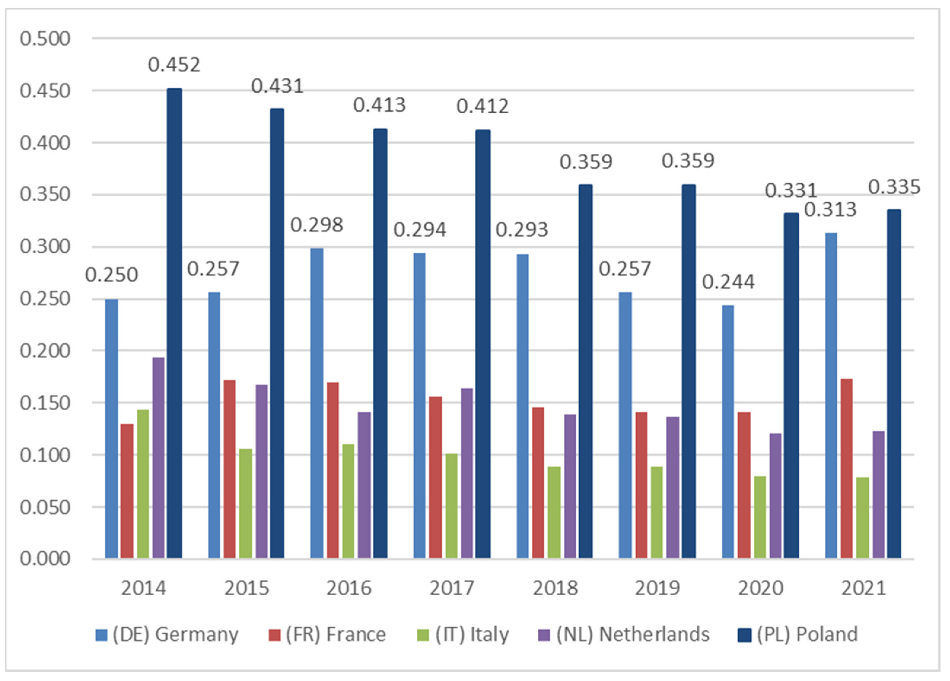 Agriculture 14 00123 g003 Agriculture 14 00123 g003