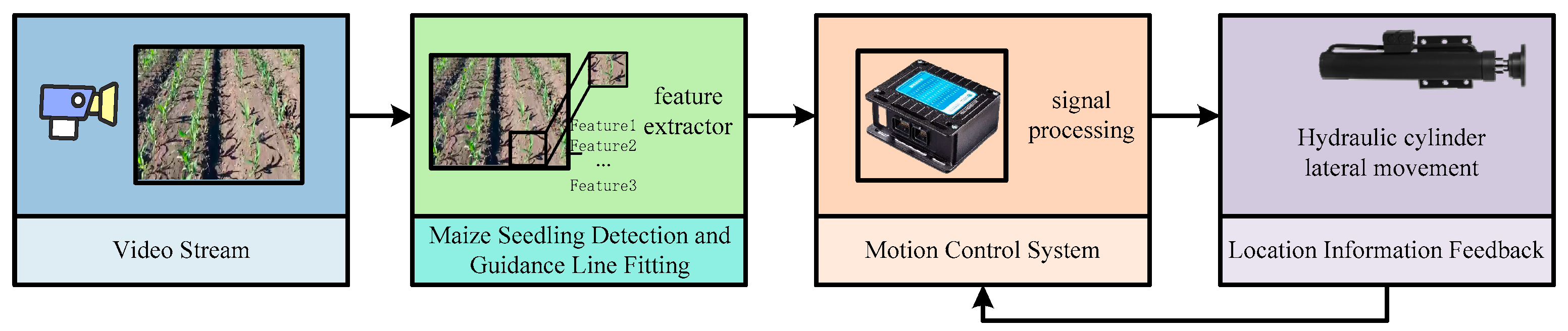 Agriculture 14 00124 g002