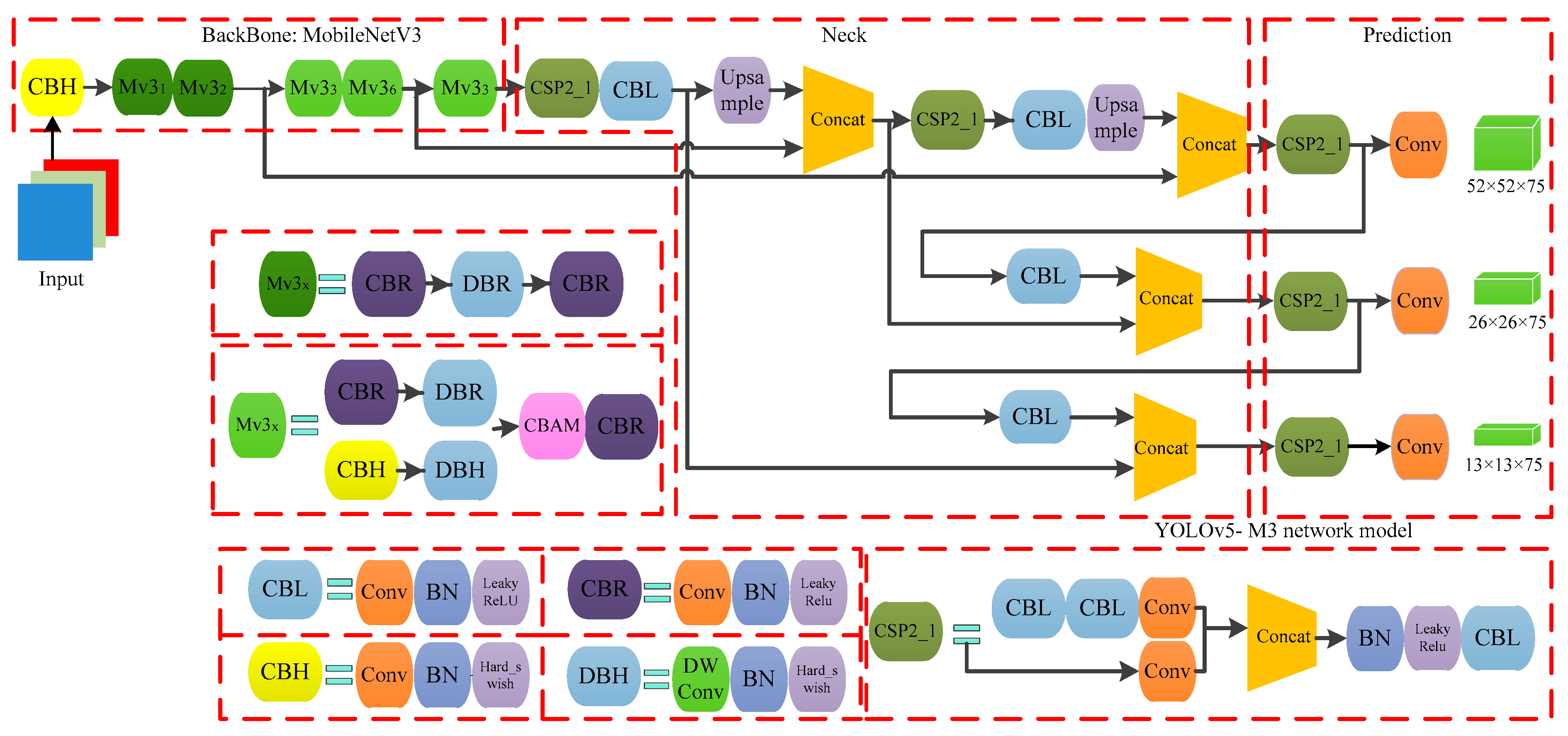 Agriculture 14 00124 g005