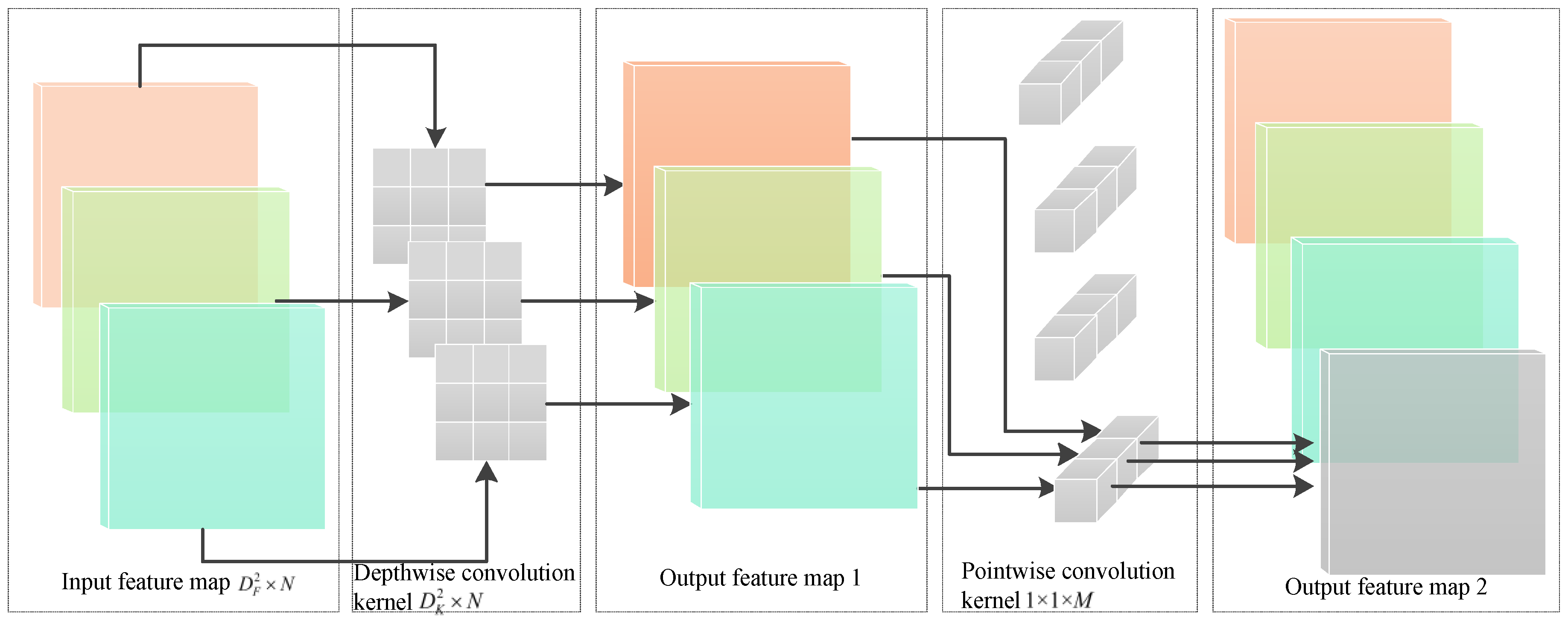 Agriculture 14 00124 g006