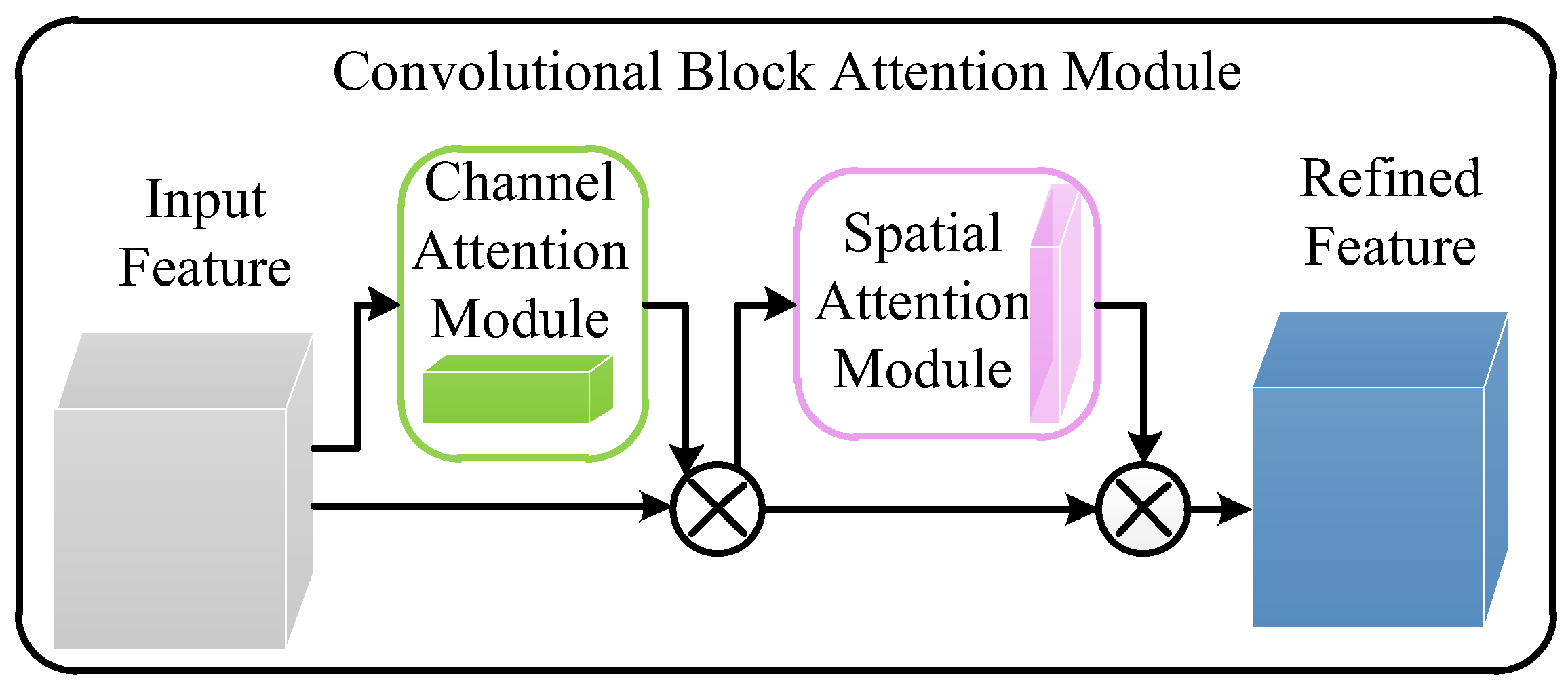 Agriculture 14 00124 g008