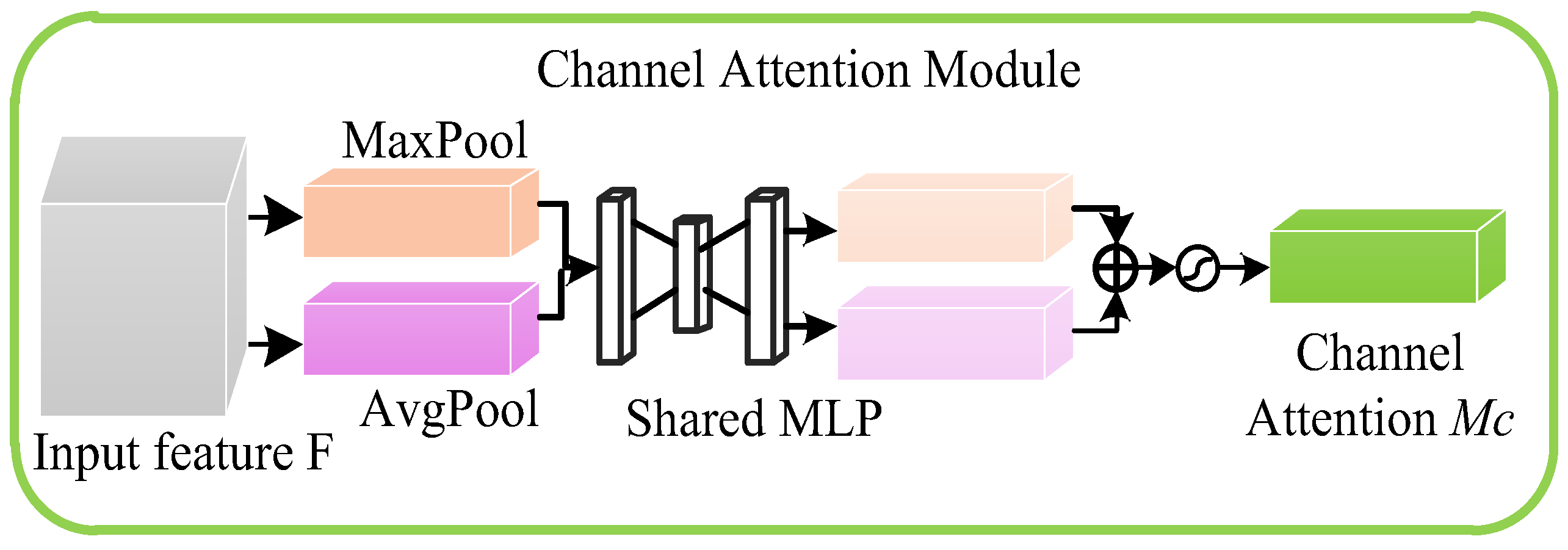 Agriculture 14 00124 g009