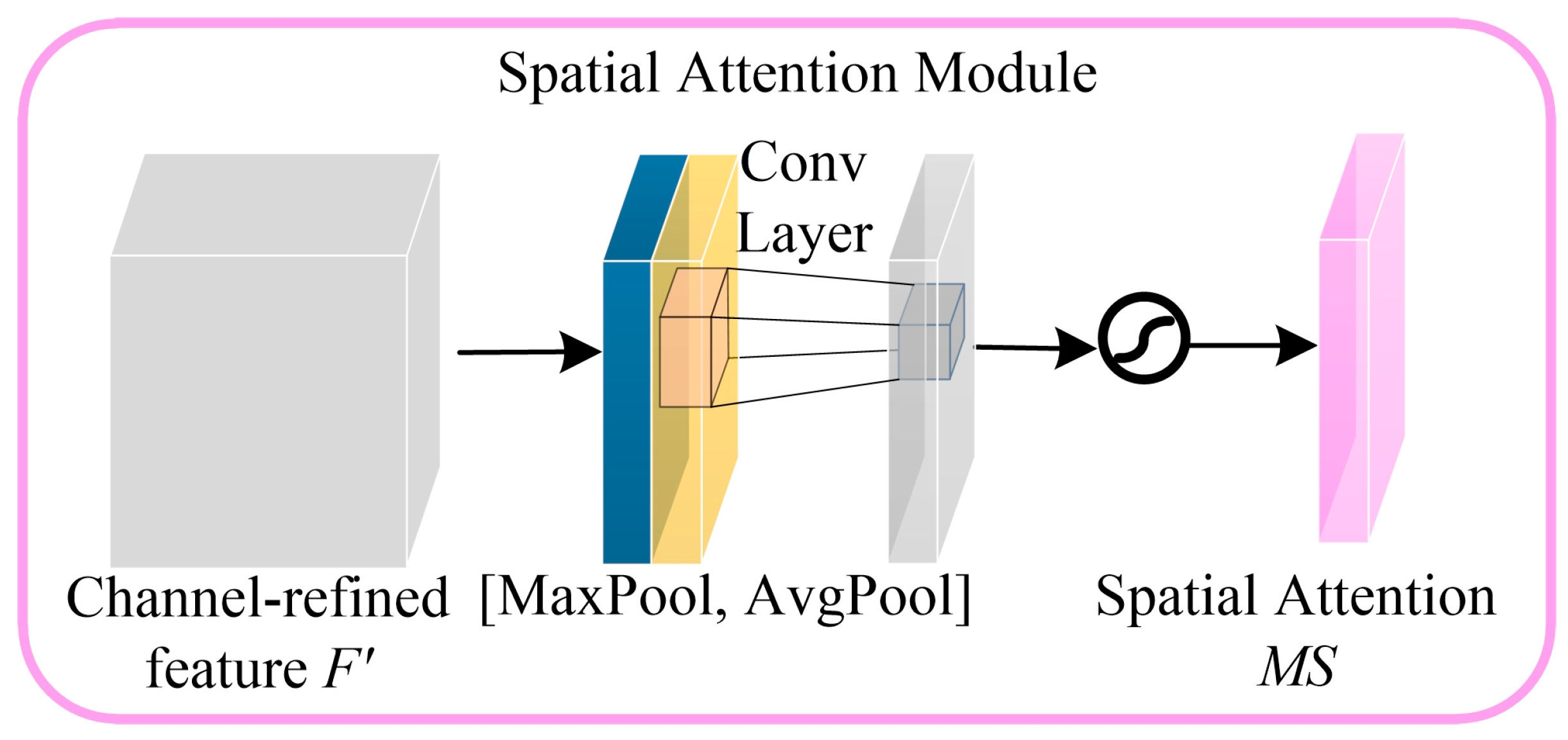 Agriculture 14 00124 g010