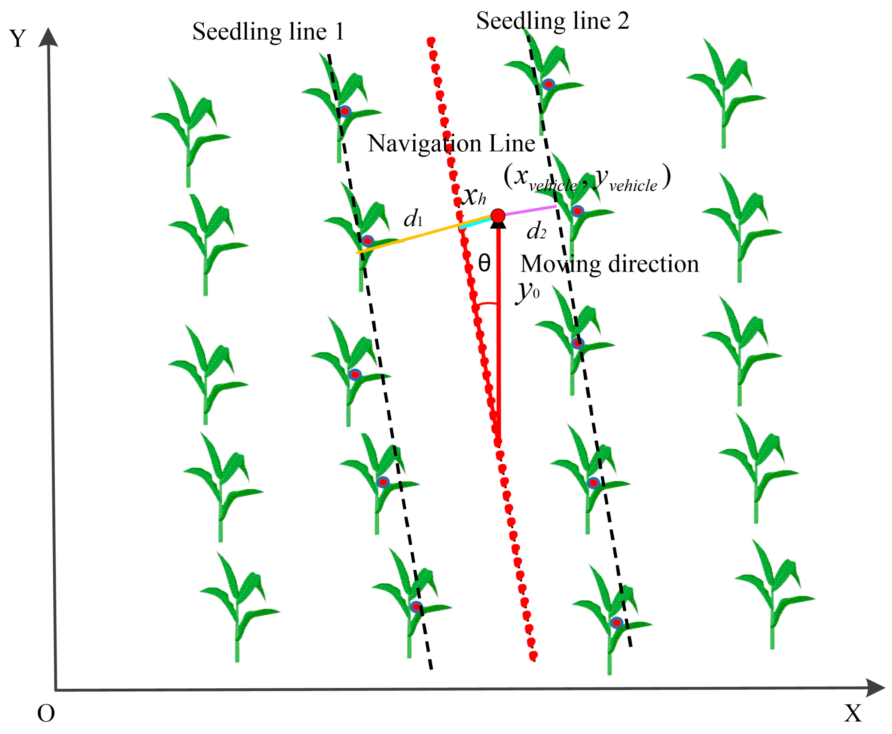 Agriculture 14 00124 g014