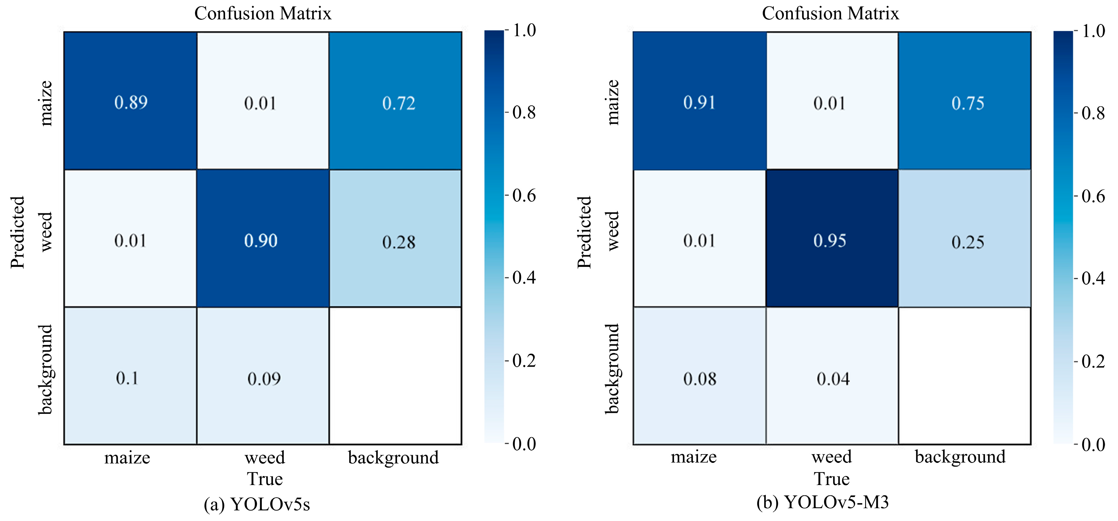 Agriculture 14 00124 g016