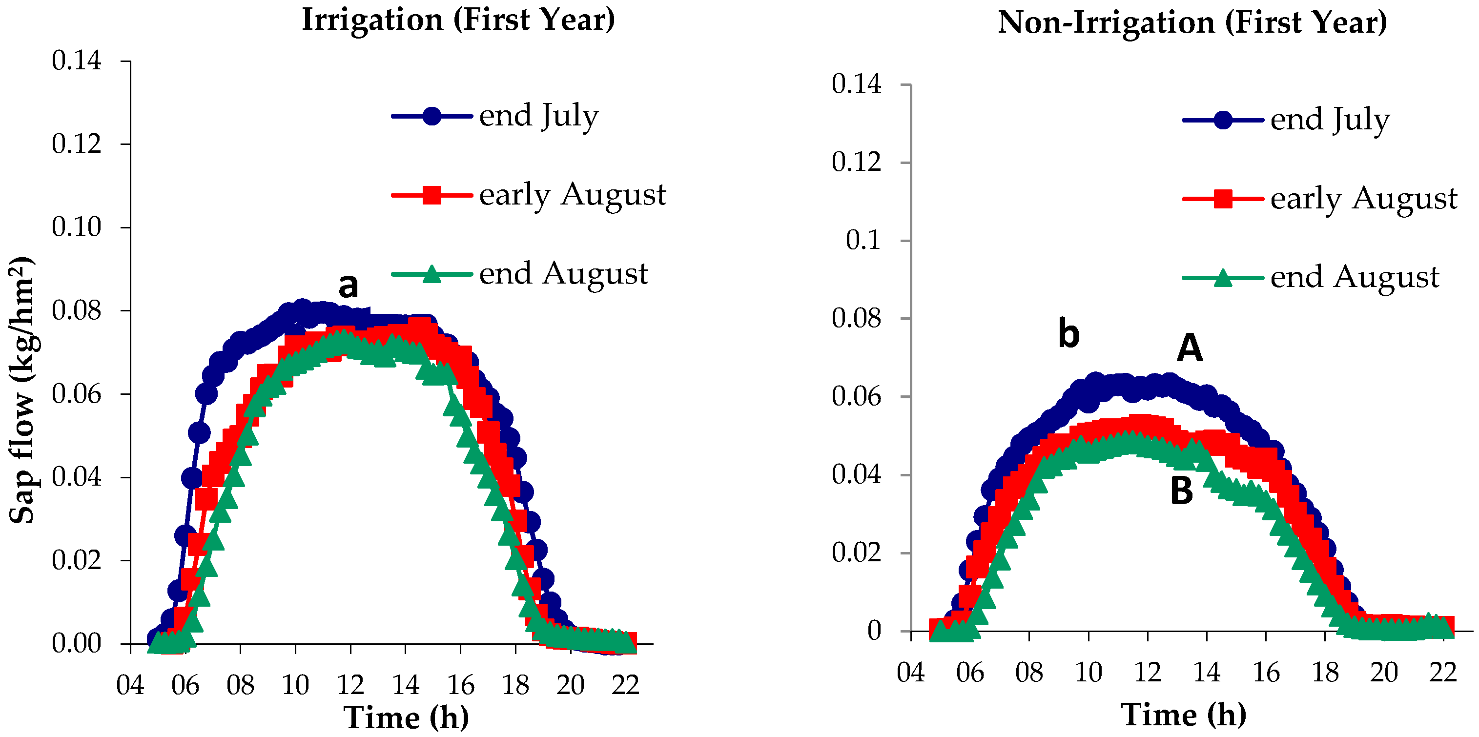 Agriculture 14 00129 g002